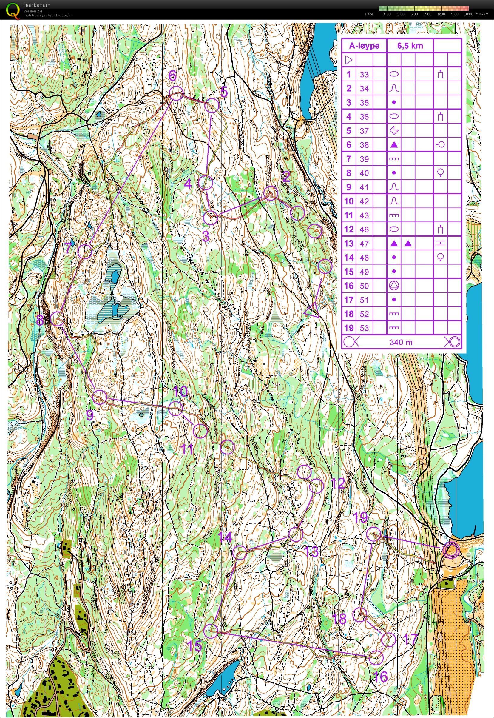 NSK Relay training (29.08.2017)