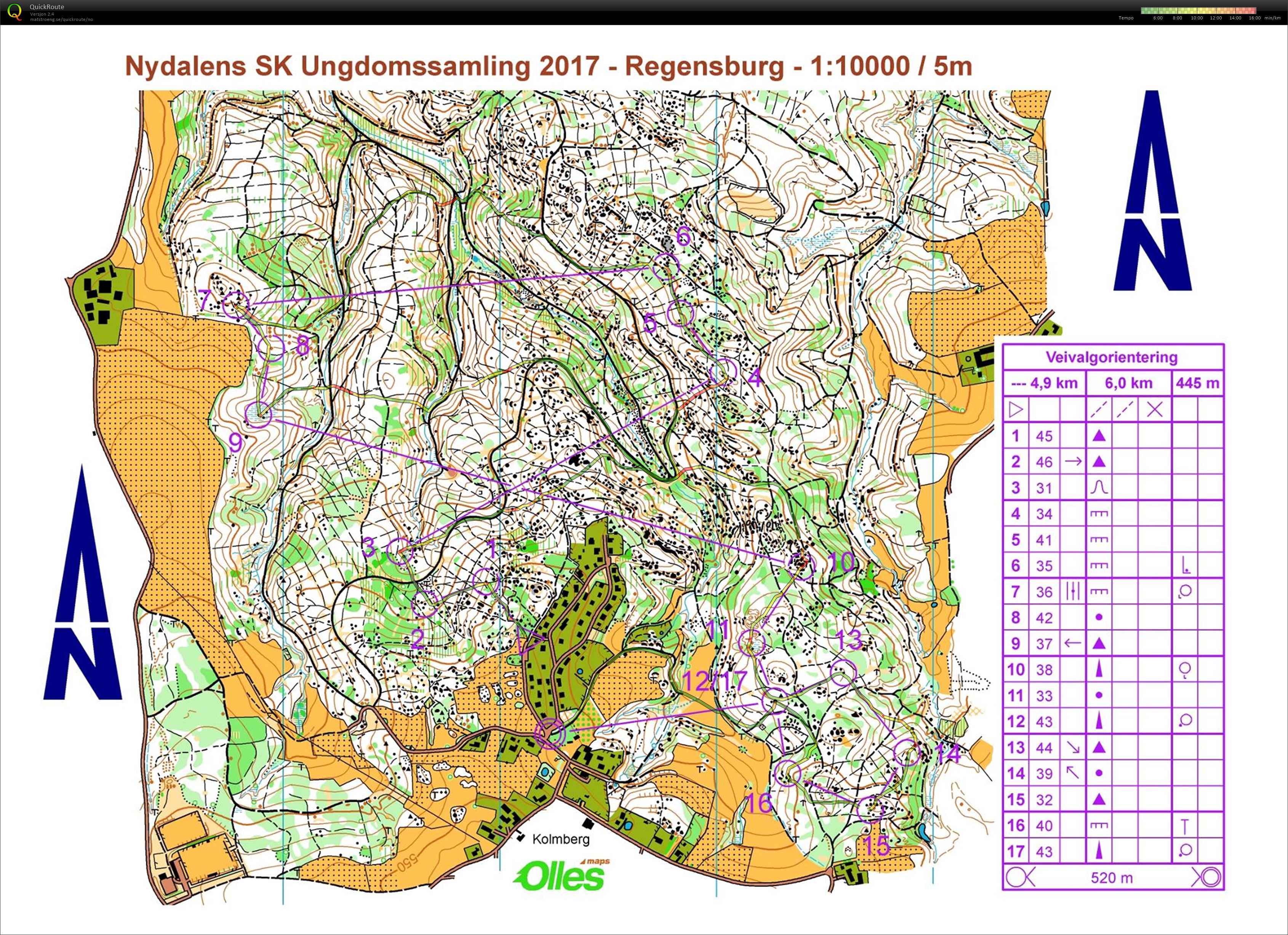 Veivalgstrening (02.10.2017)