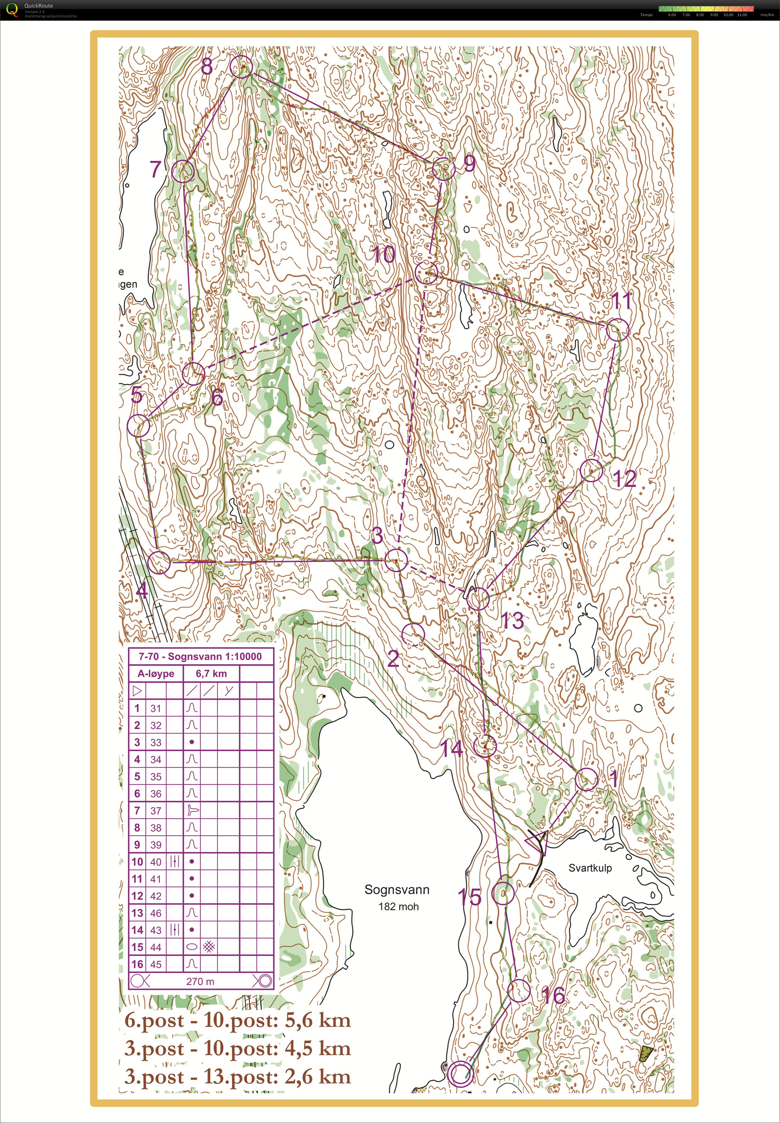 Kurver og grønt #2 (19.11.2017)
