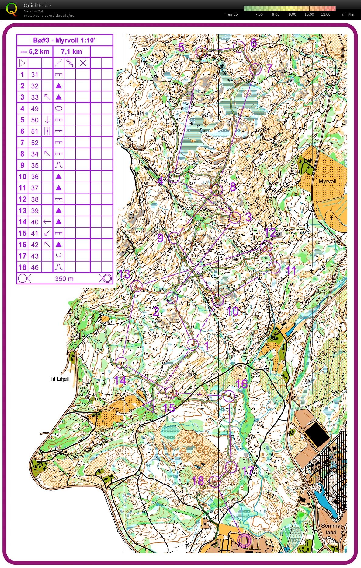 Camp Bø #3 (01-12-2017)