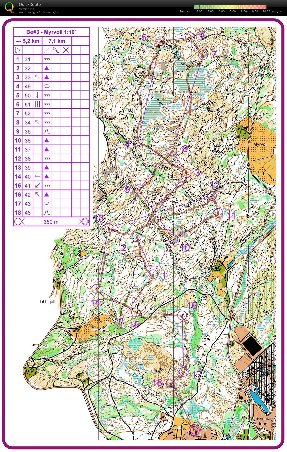 Camp Bø #3 (01-12-2017)