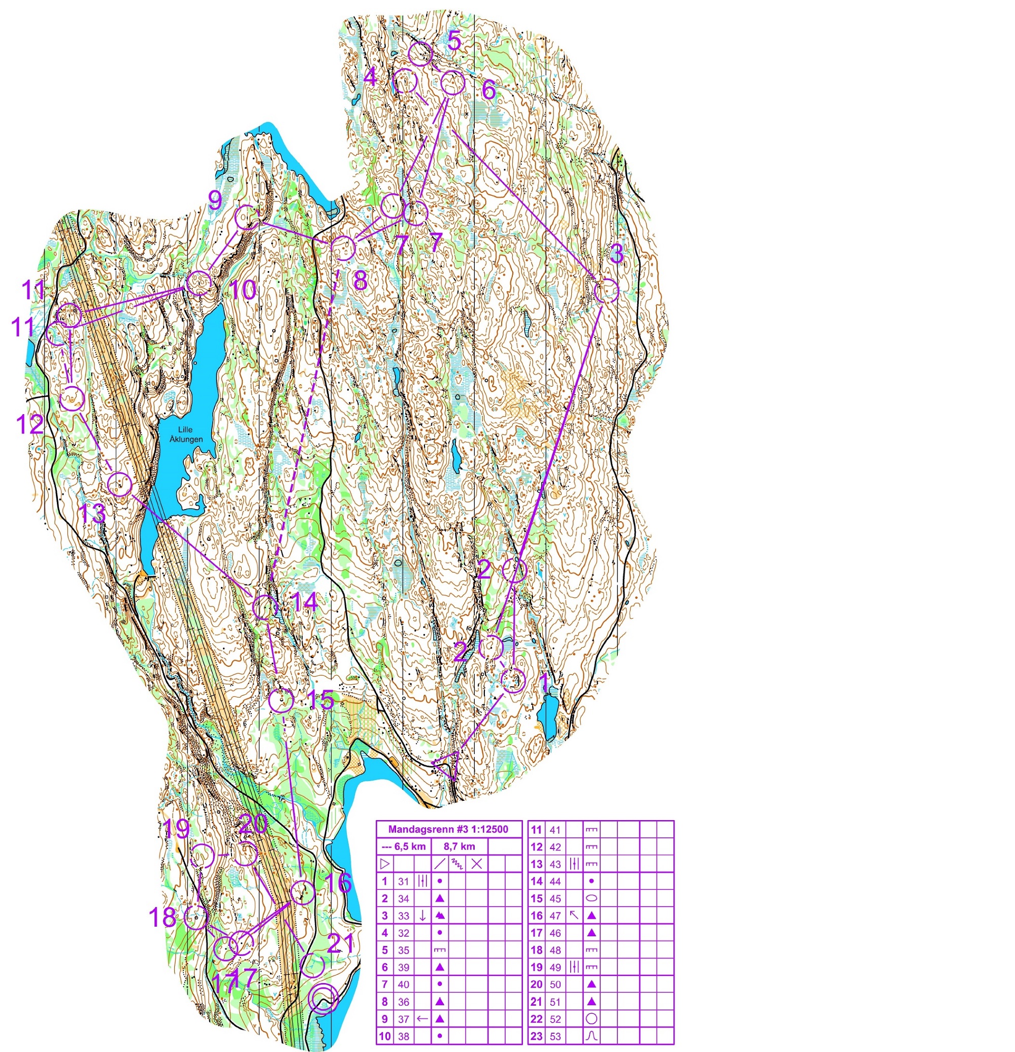 Mandagsrenn #3 (04.12.2017)
