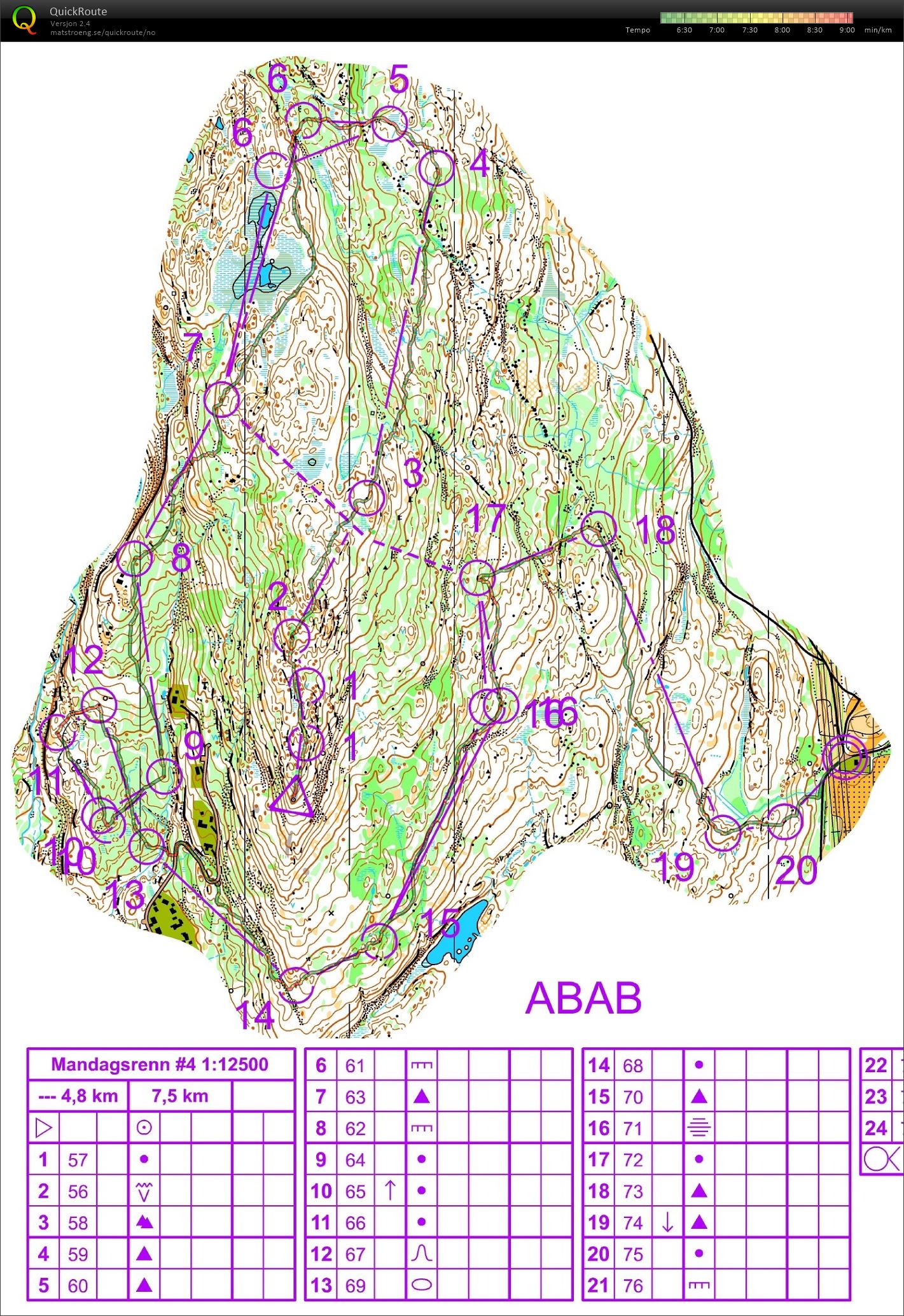 Mandagsrenn #4 (18/12/2017)