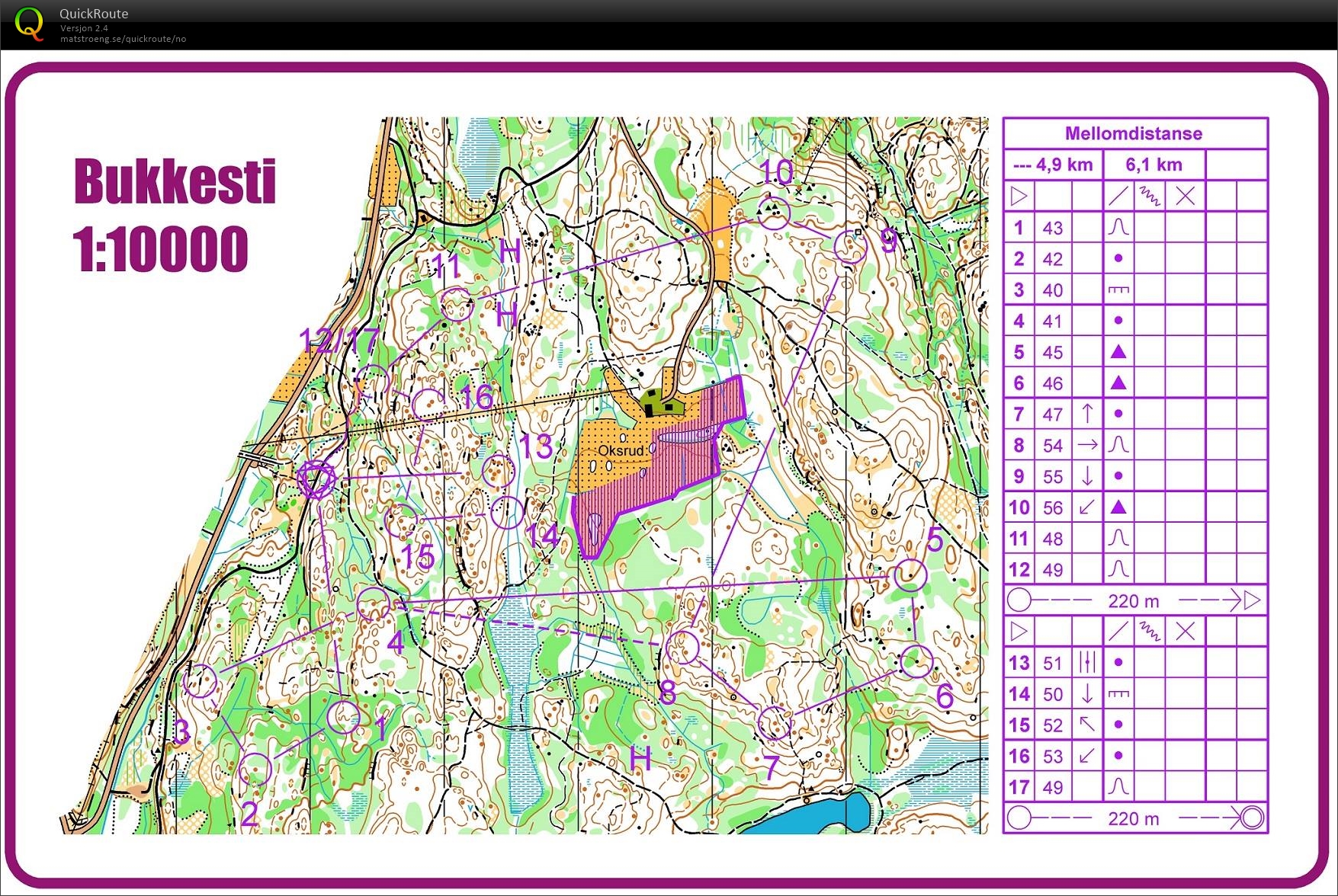 Mellomdistanse Bukkesti (06.01.2018)