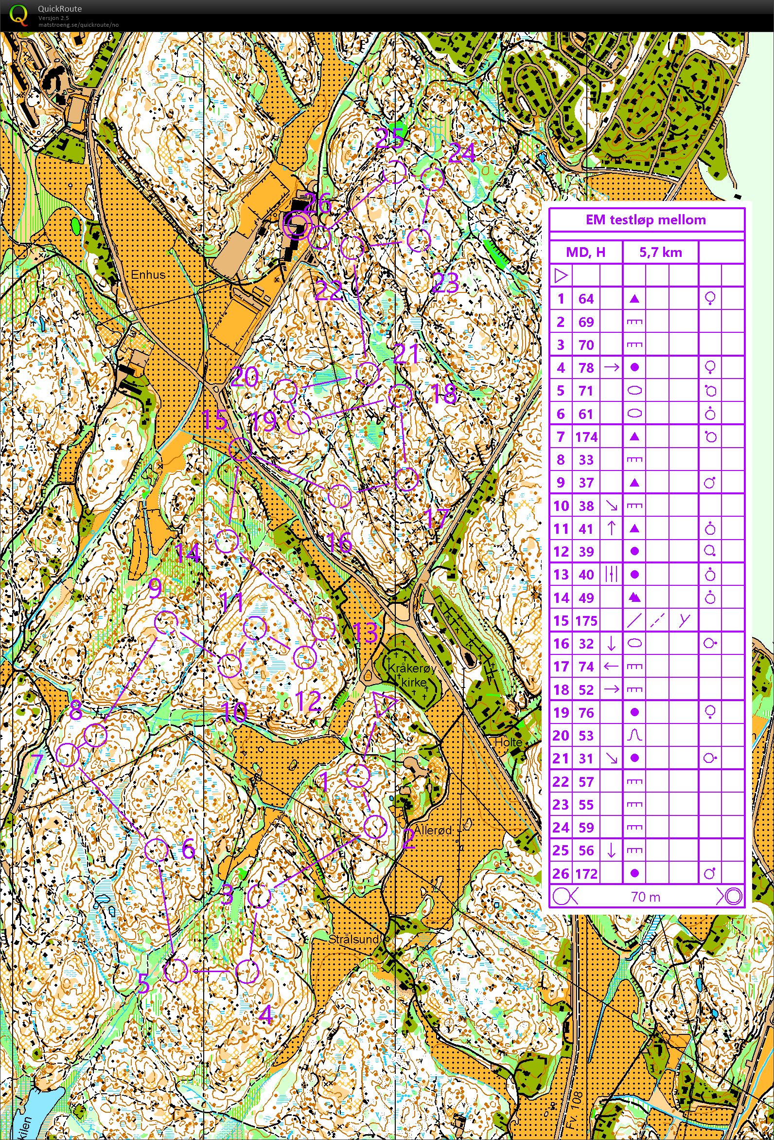 EM test mellom (2018-04-07)