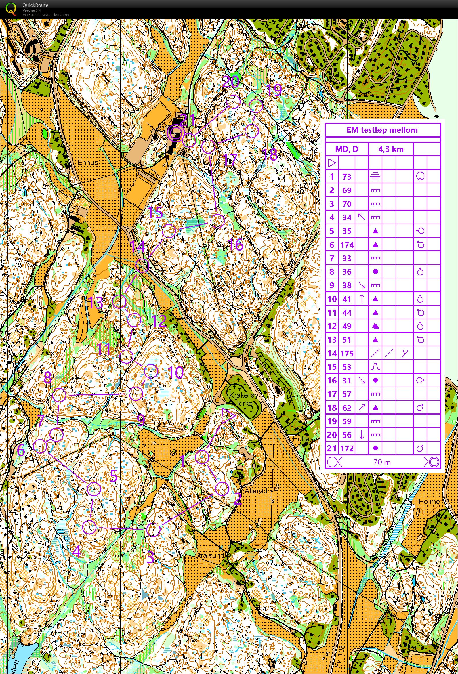 Gjennomløping EM-testløp mellom (07.04.2018)