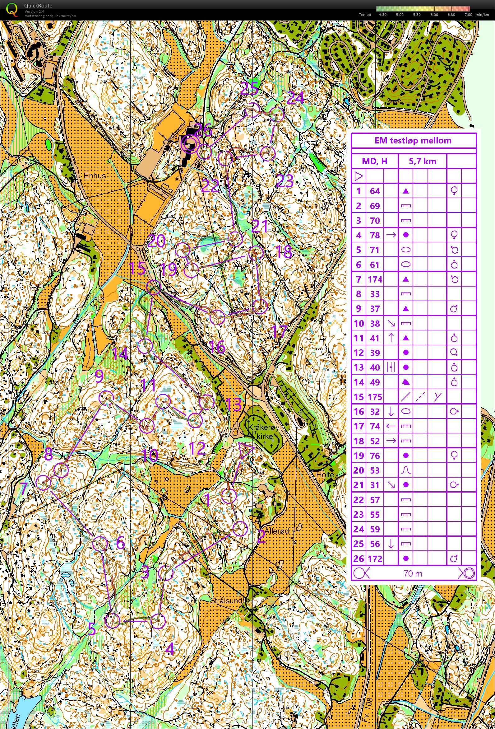 EM-uttak mellom (07.04.2018)