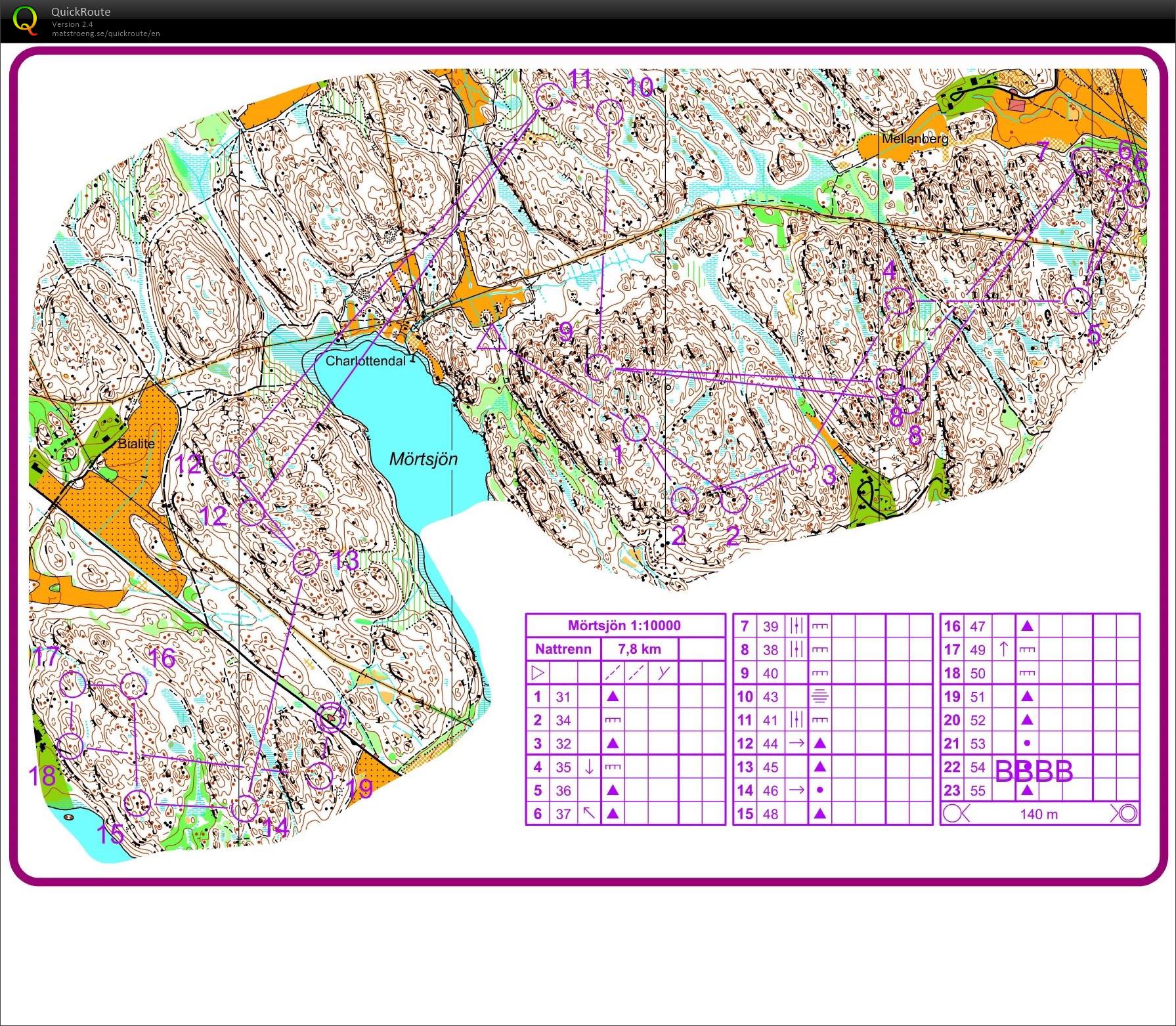 Nattrenn på 10milasamling (13-04-2018)