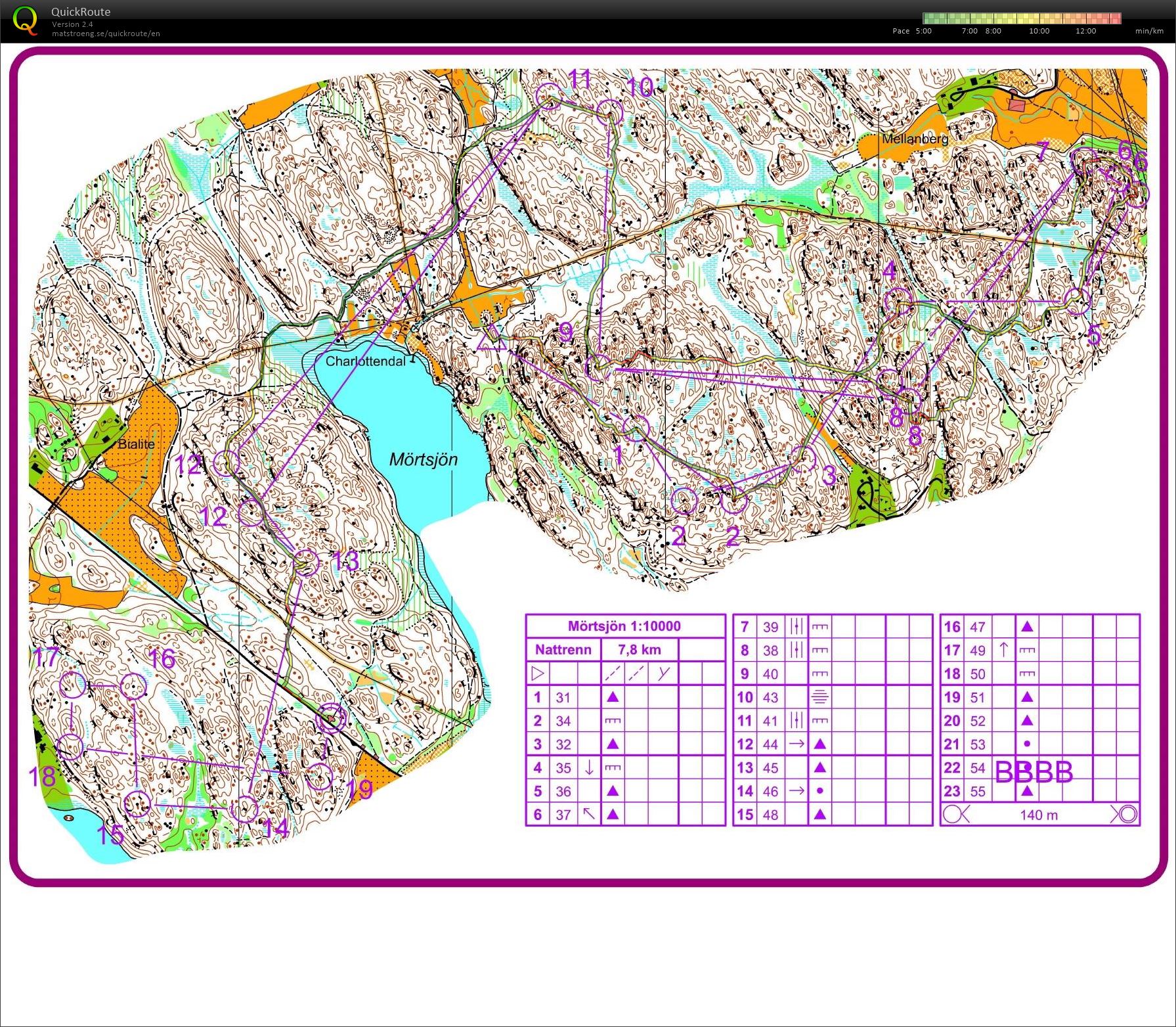 Nattrenn på 10milasamling (13-04-2018)