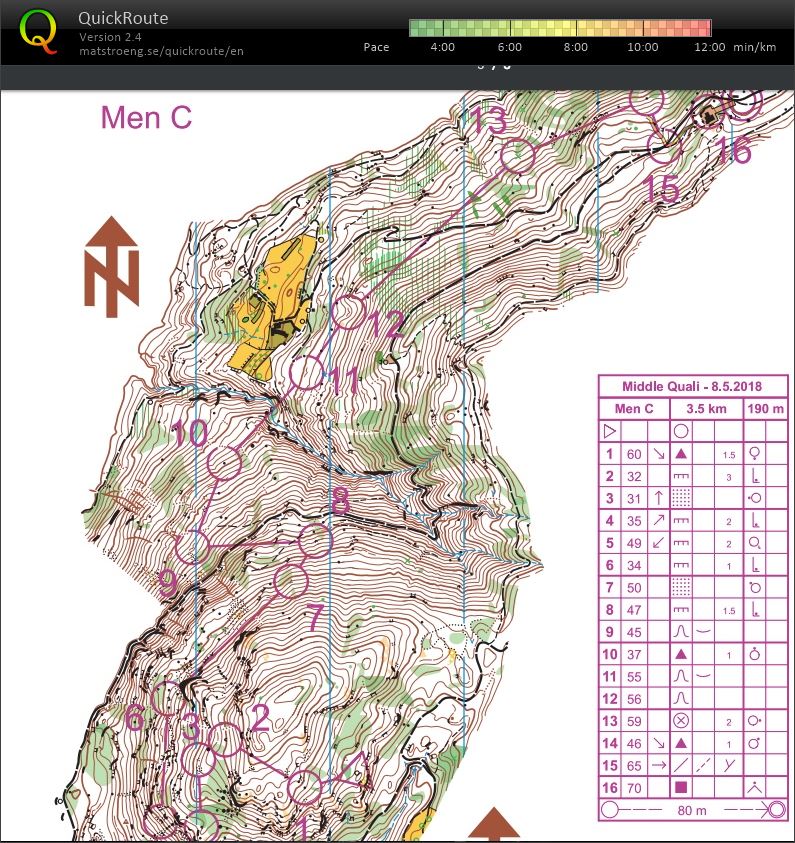EOC Middle Qualifier 2018 (08.05.2018)