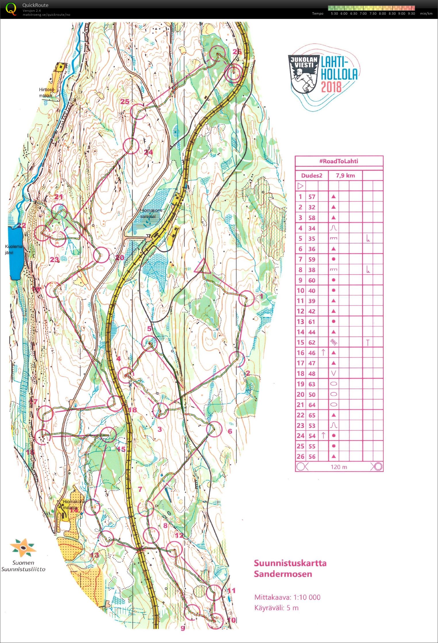 Jukolatrening  (01.06.2018)