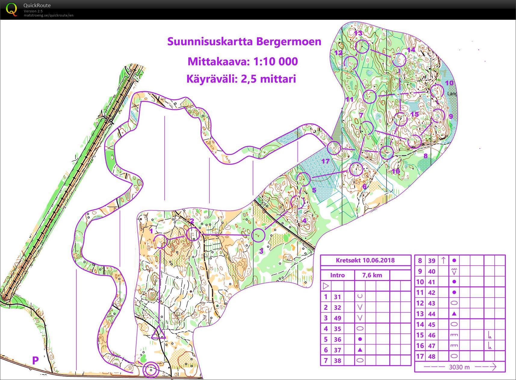 Jukola-relevant dagssamling #1 (2018-06-10)