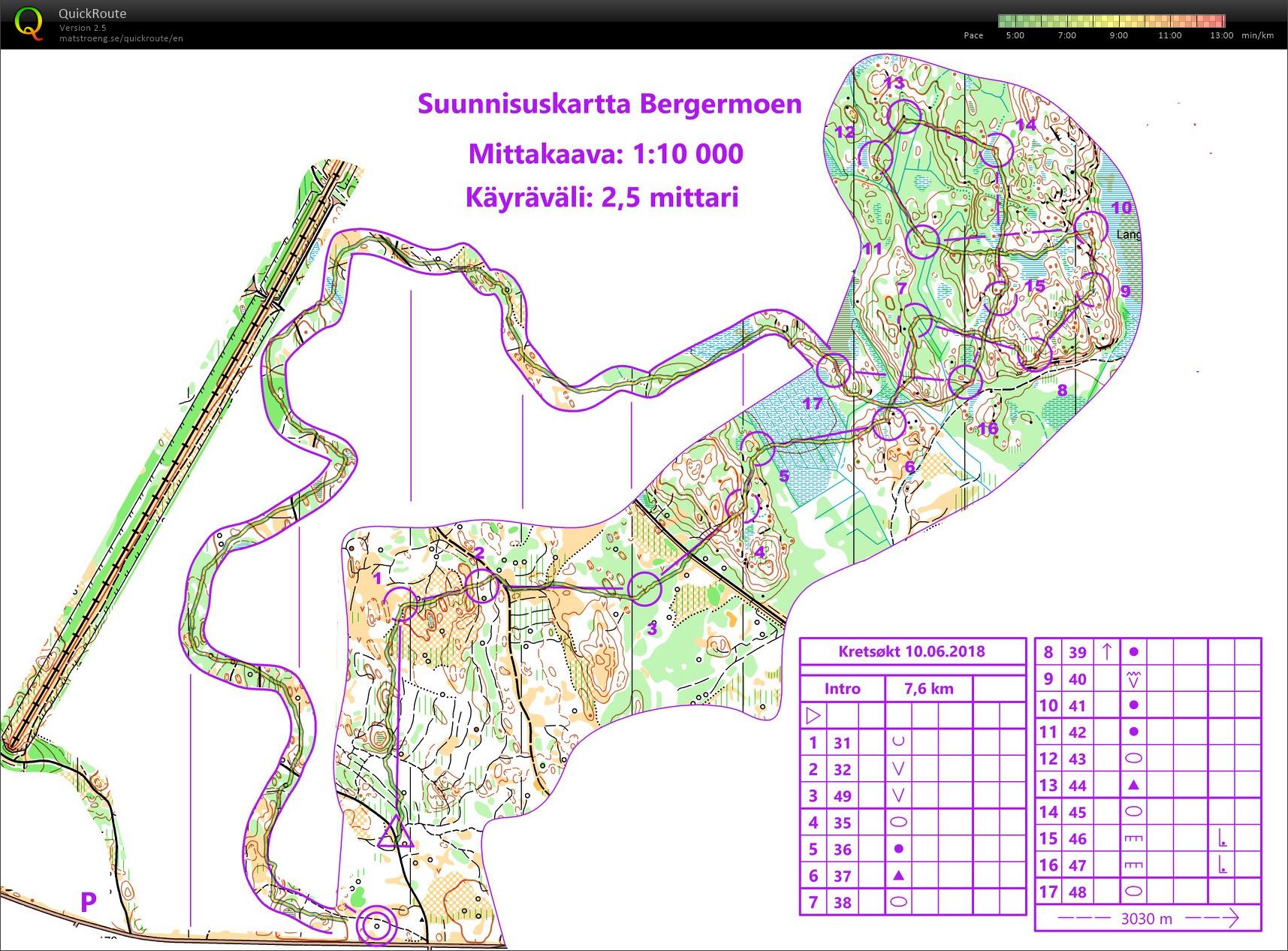 Jukola-relevant dagssamling #1 (2018-06-10)