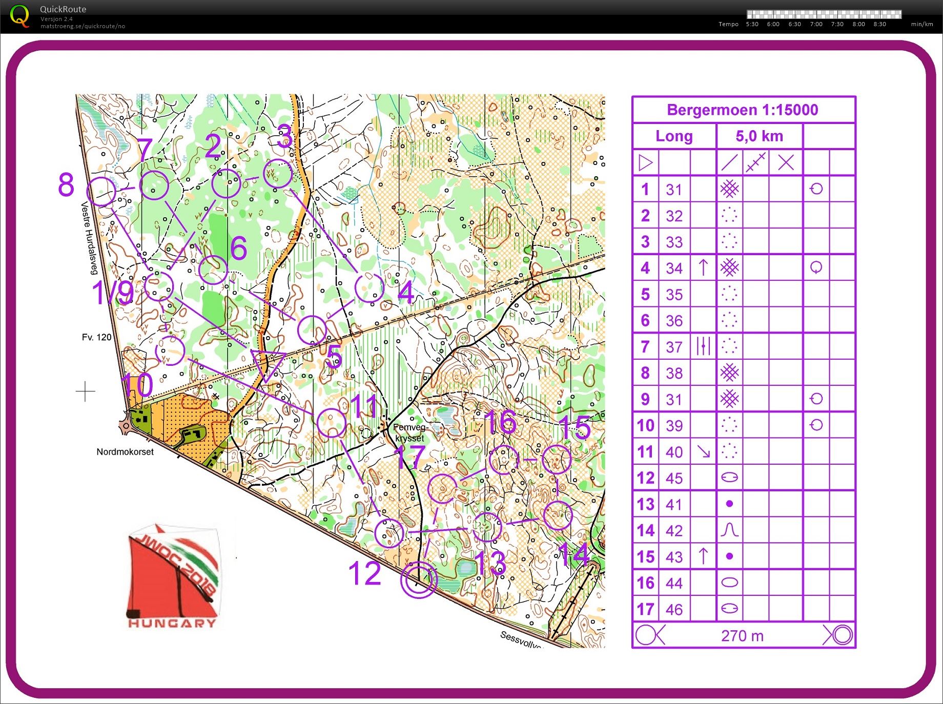 Treningsdag med JWOC-gjengen #1 (19.06.2018)