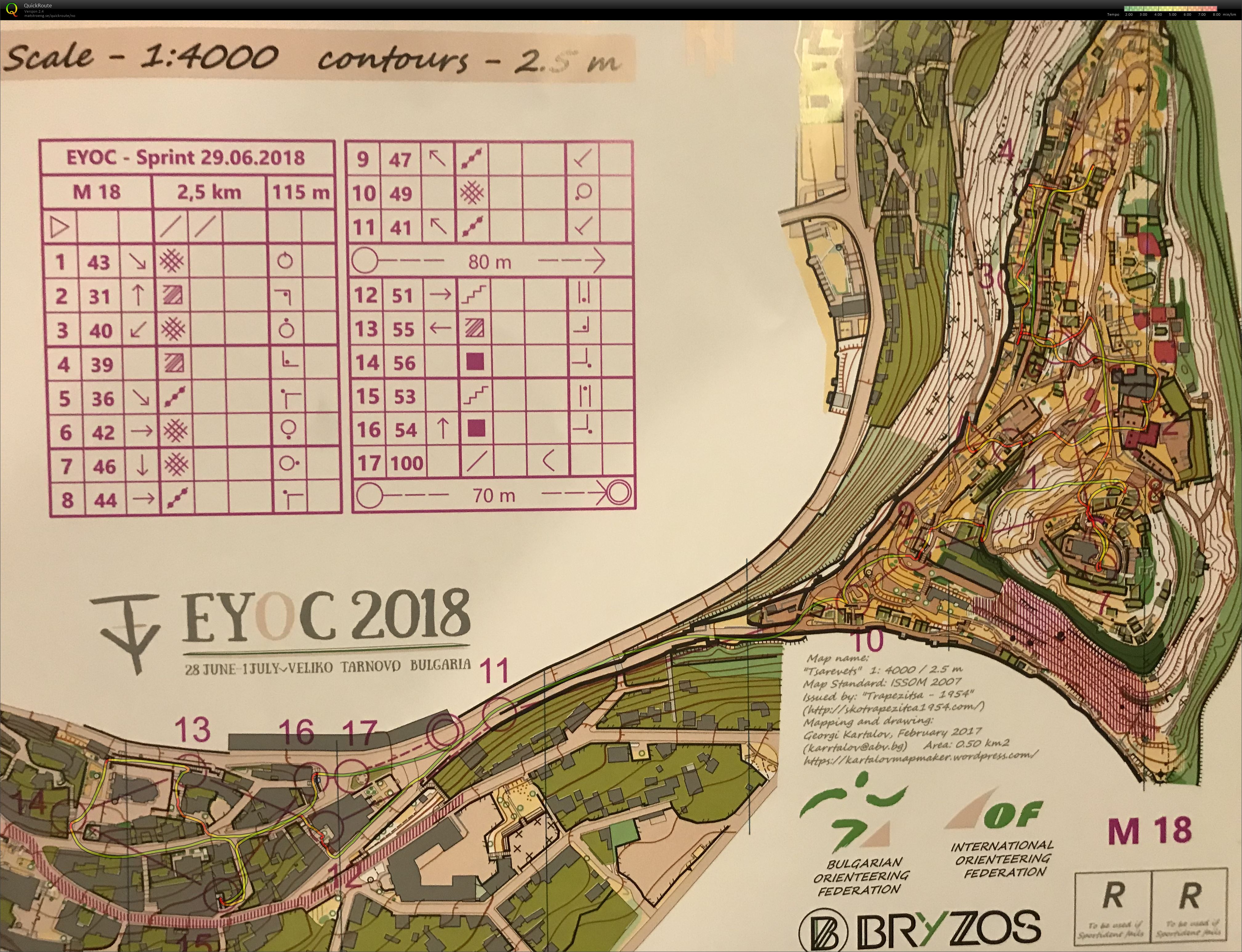 EYOC sprint (29.06.2018)