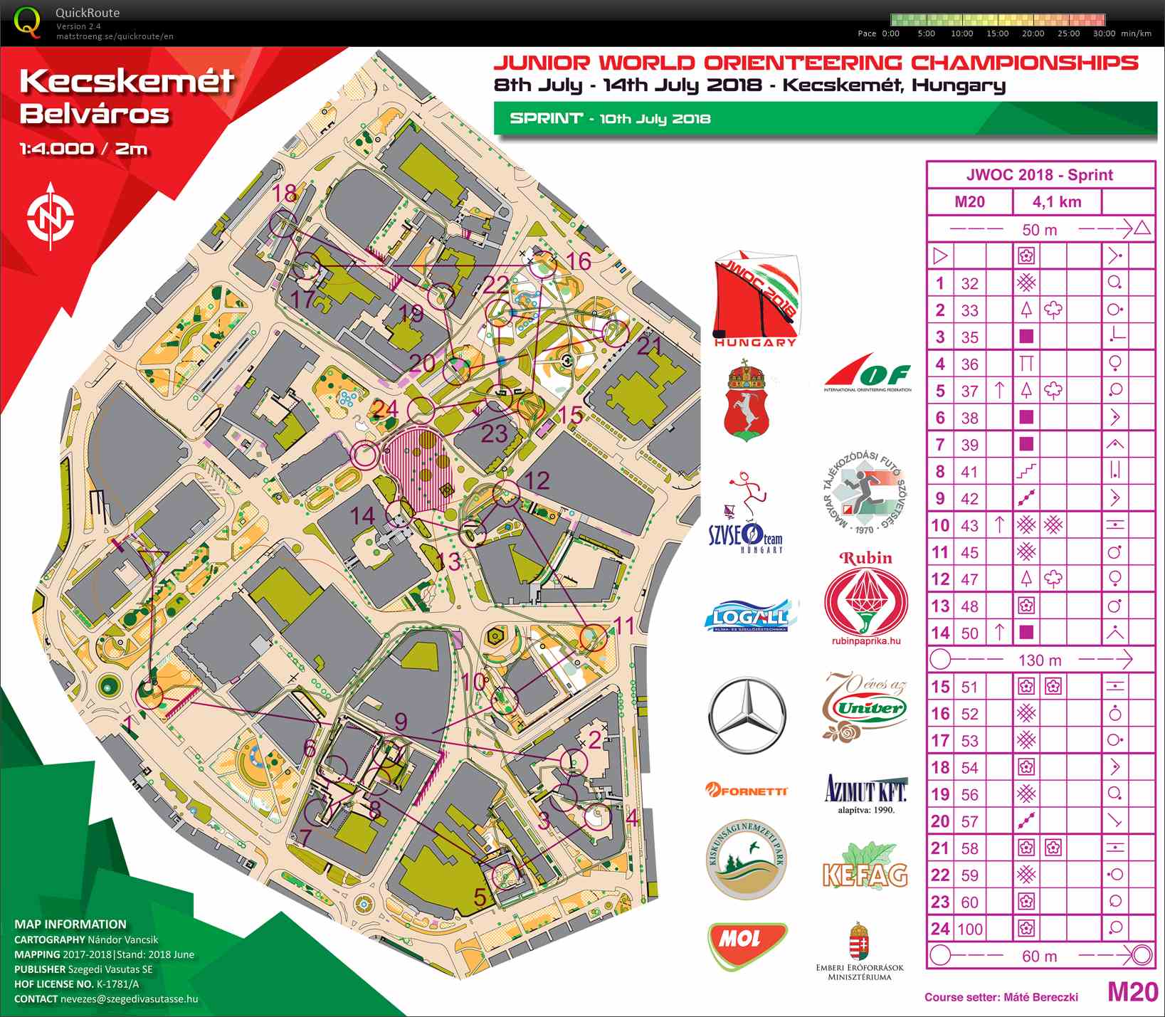 JWOC sprint (10.07.2018)