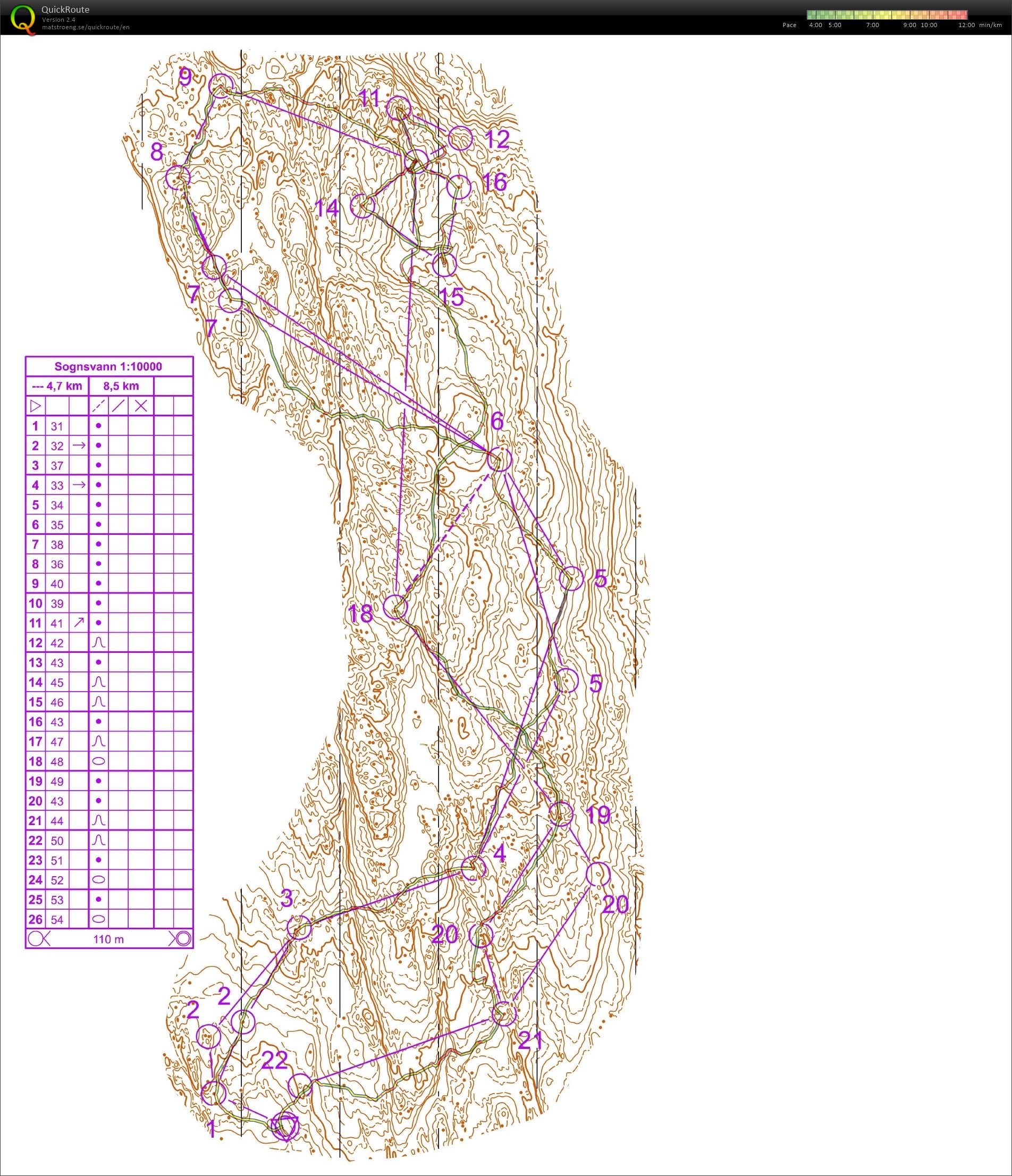 Kurverenn med NSK (01.08.2018)