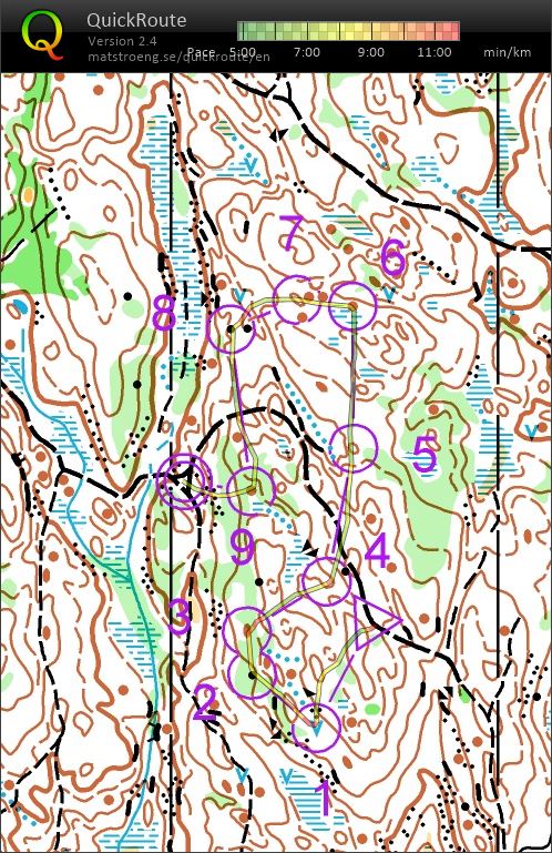 Supersprint med Hansi (2018-08-06)