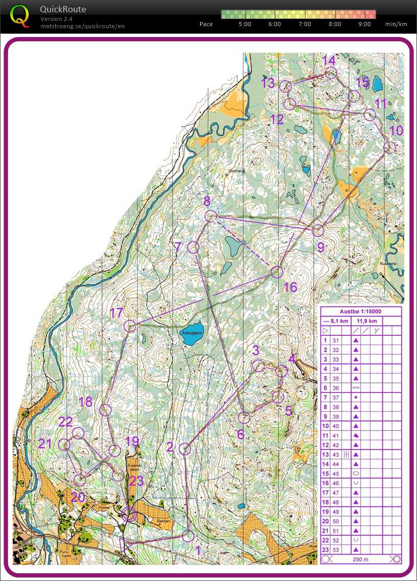 Camp Rauland #2 (14-08-2018)