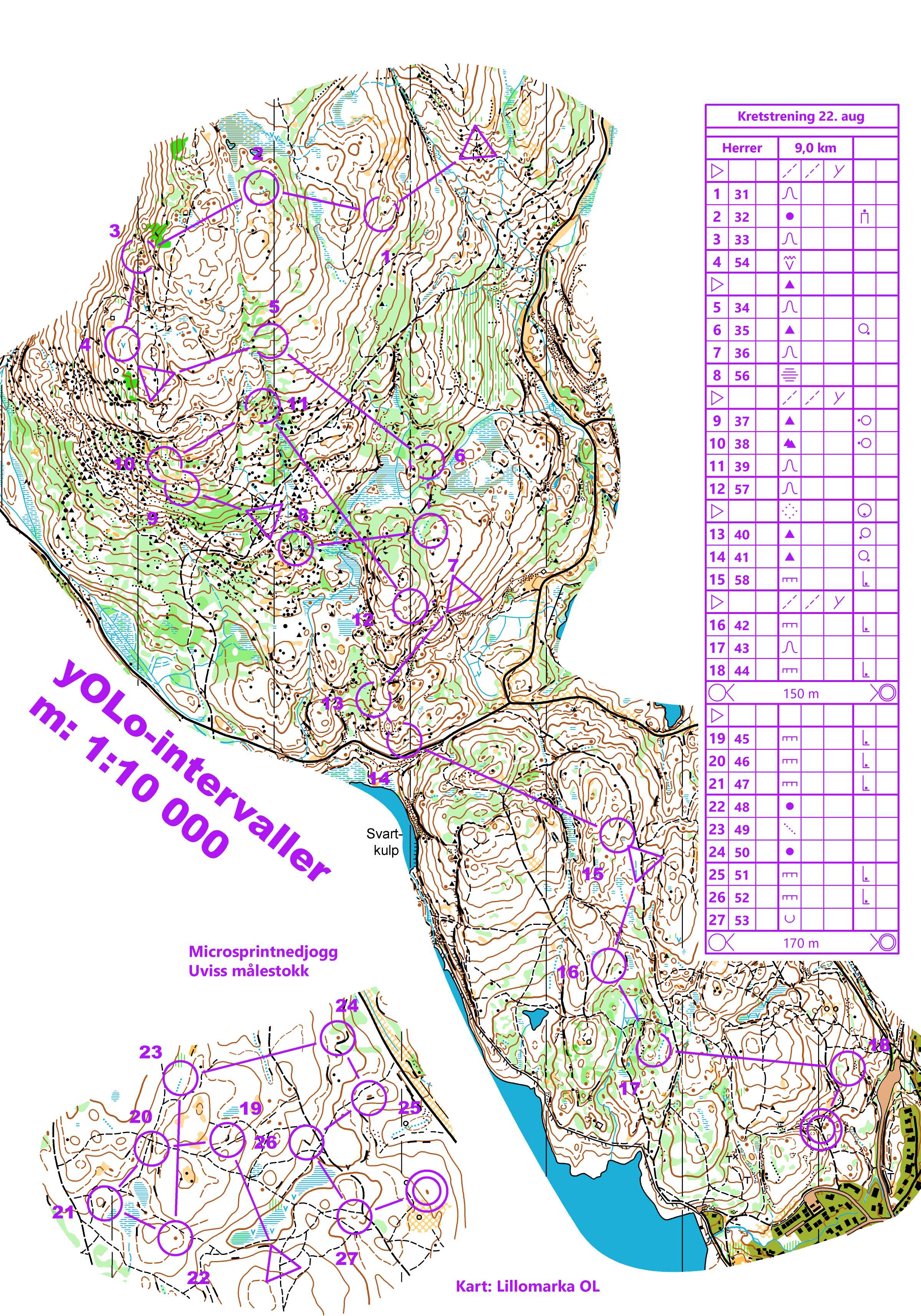 Kretstrening O-intervaller (2018-08-22)