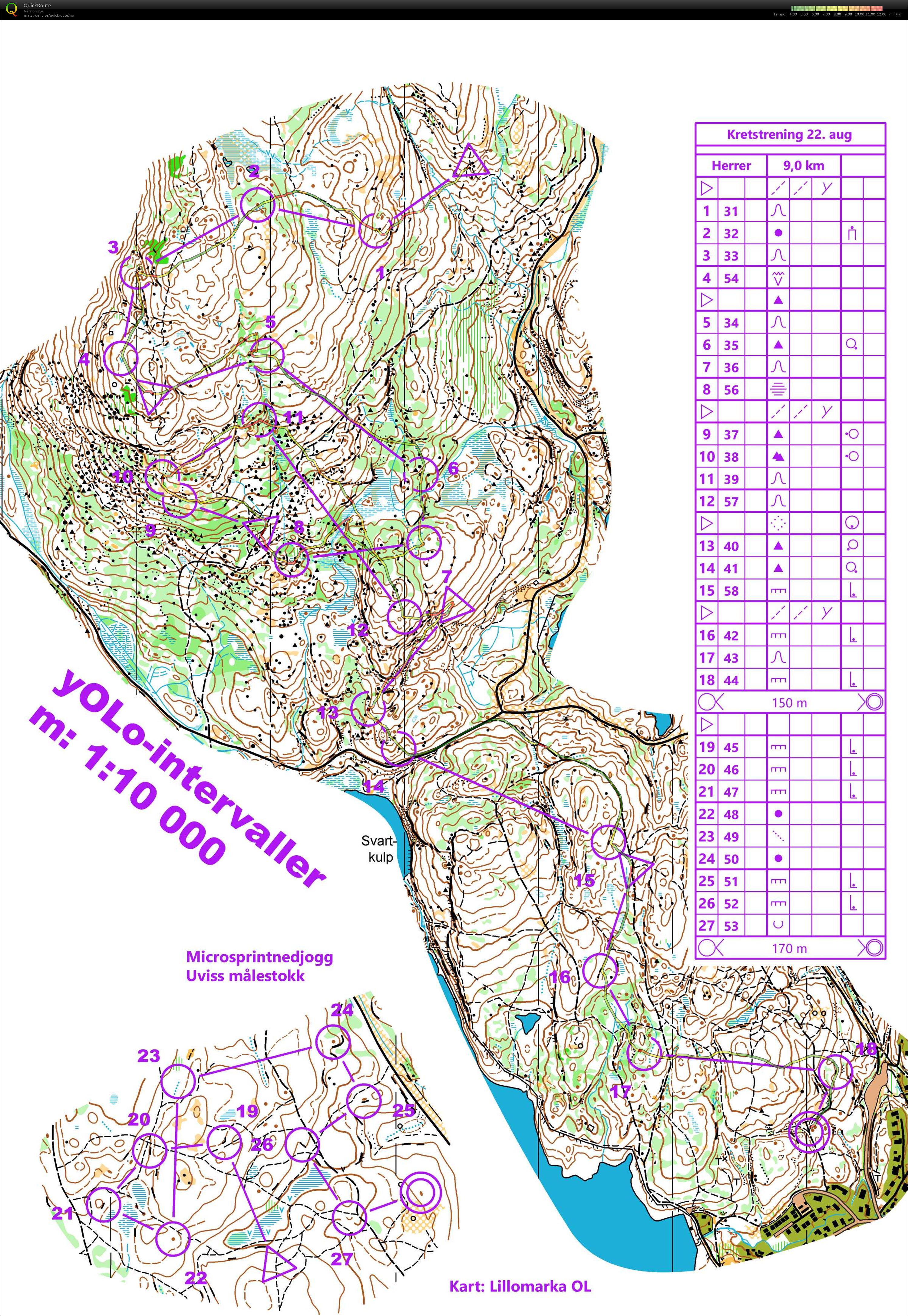 Kretstrening O-intervaller (2018-08-22)