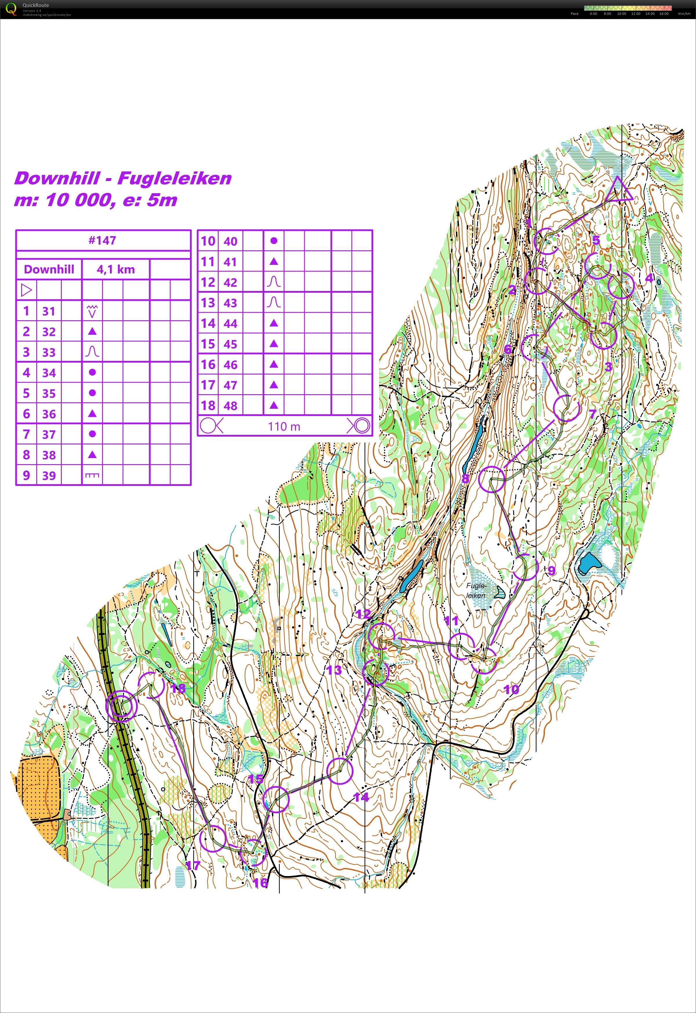 Downhill mellomdistranse (01-12-2018)