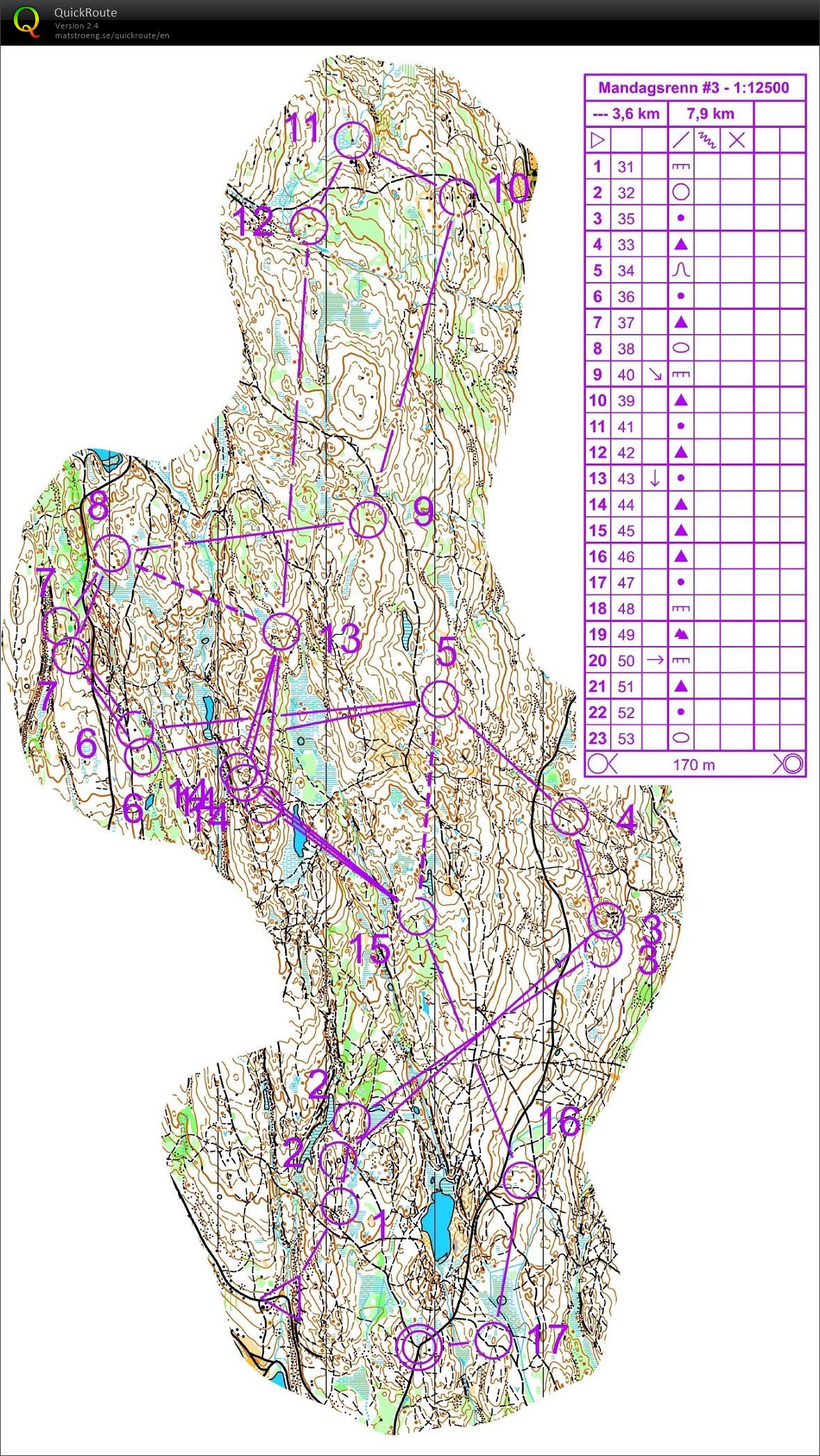 Mandagsrenn #3 (03.12.2018)