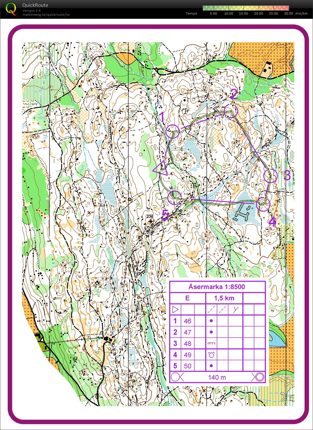 Camp Einarbu #1 - intervaller (06.12.2018)