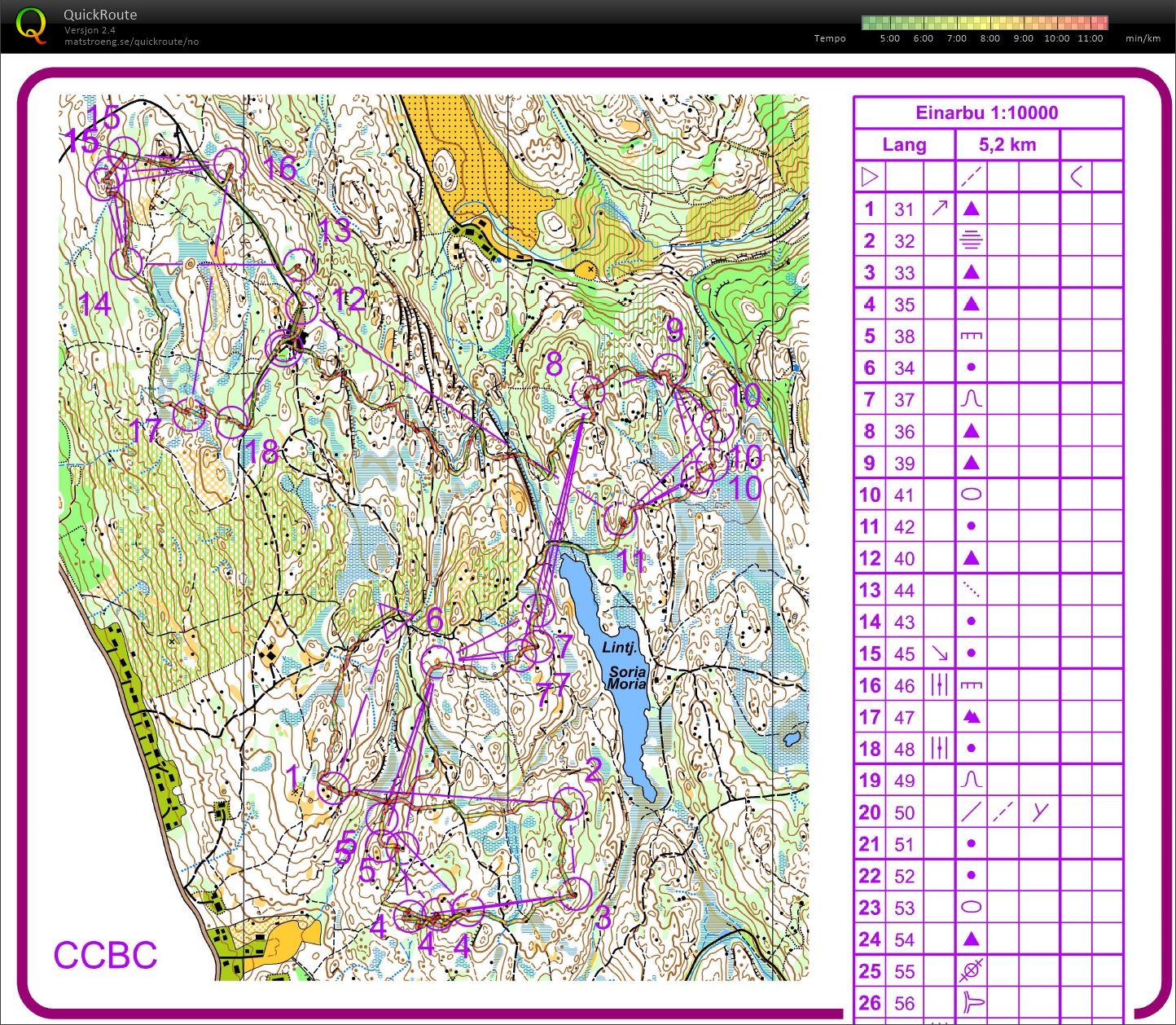 Camp Einarbu #5 - nattfellesstart (postuthenging) (08.12.2018)