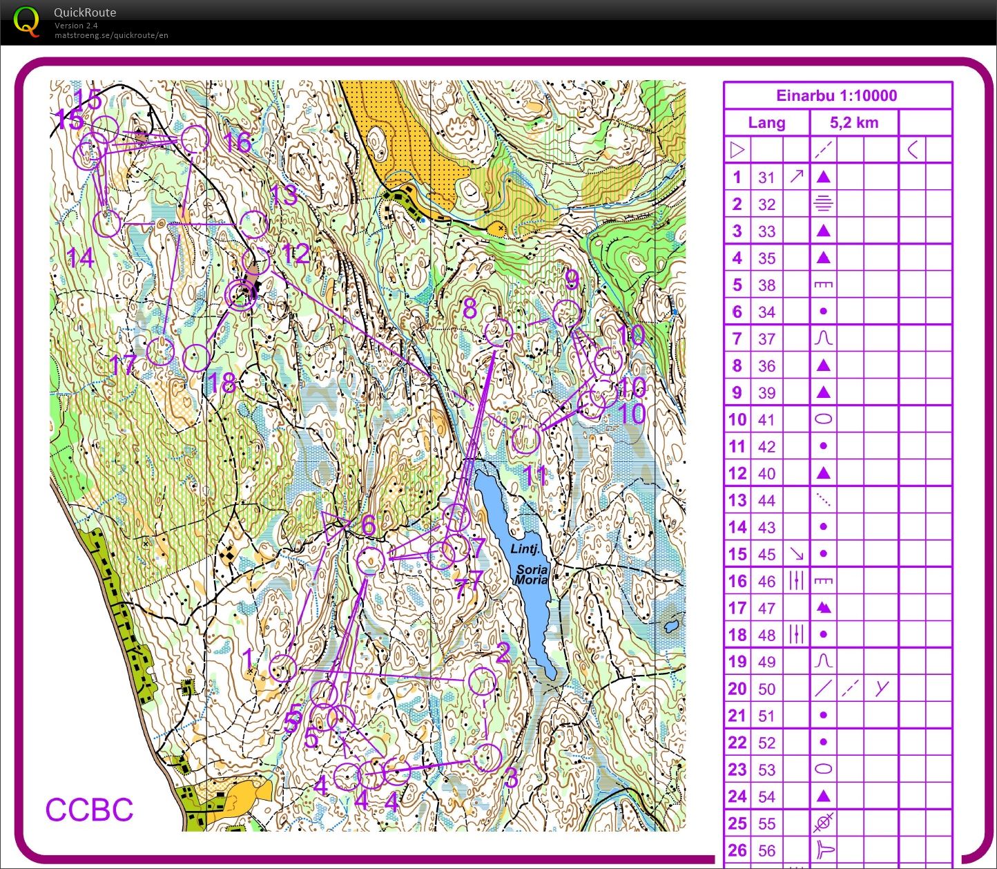 Camp Einarbu #3 - Hardøkt natt (08.12.2018)