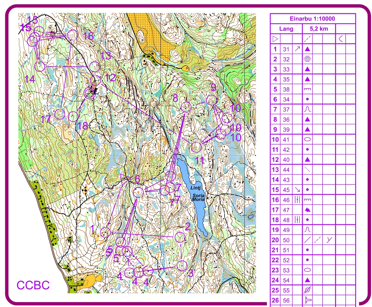 Einarbusamling #3 (08.12.2018)