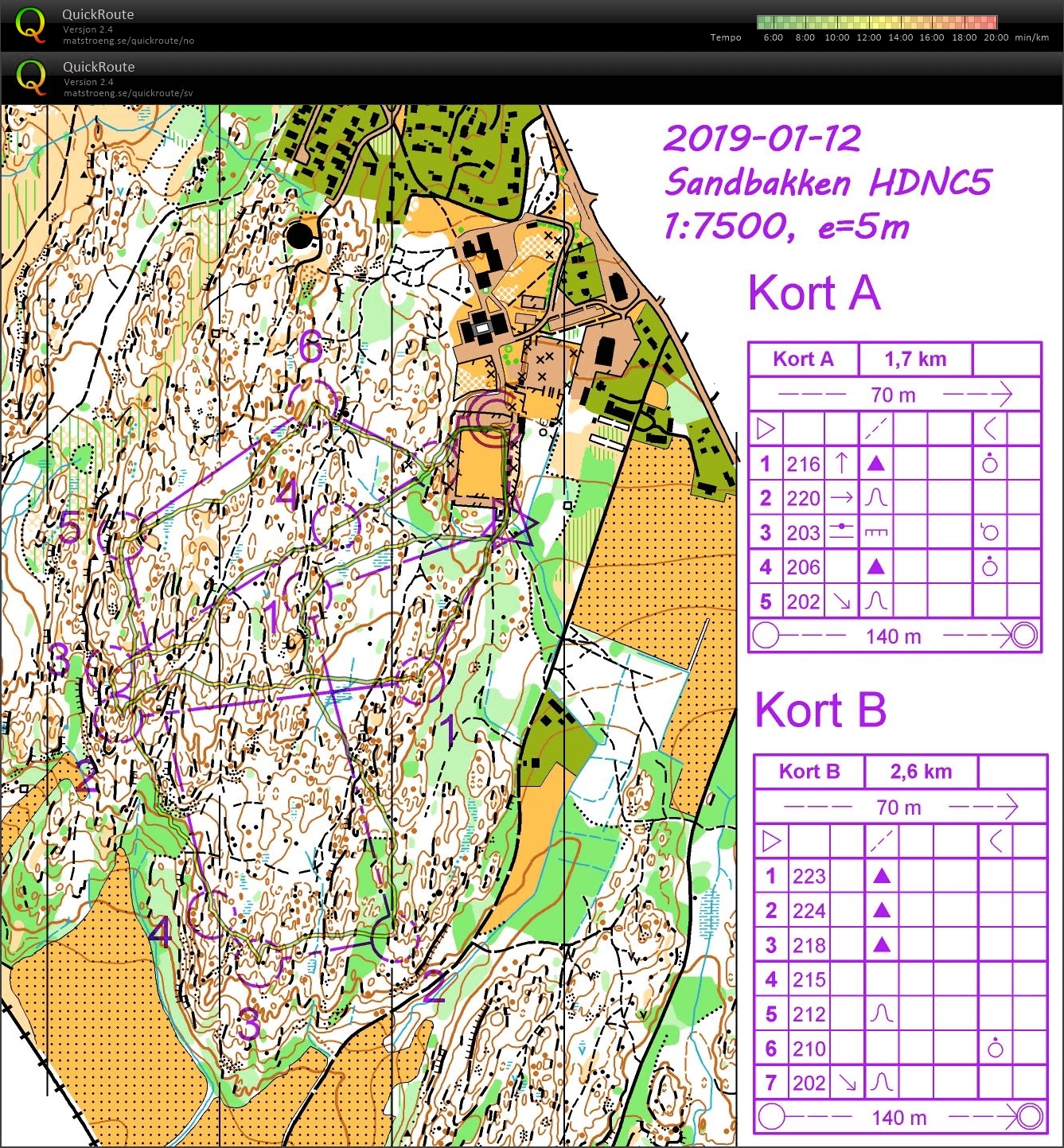 Høiås Daycup #5 (12.01.2019)