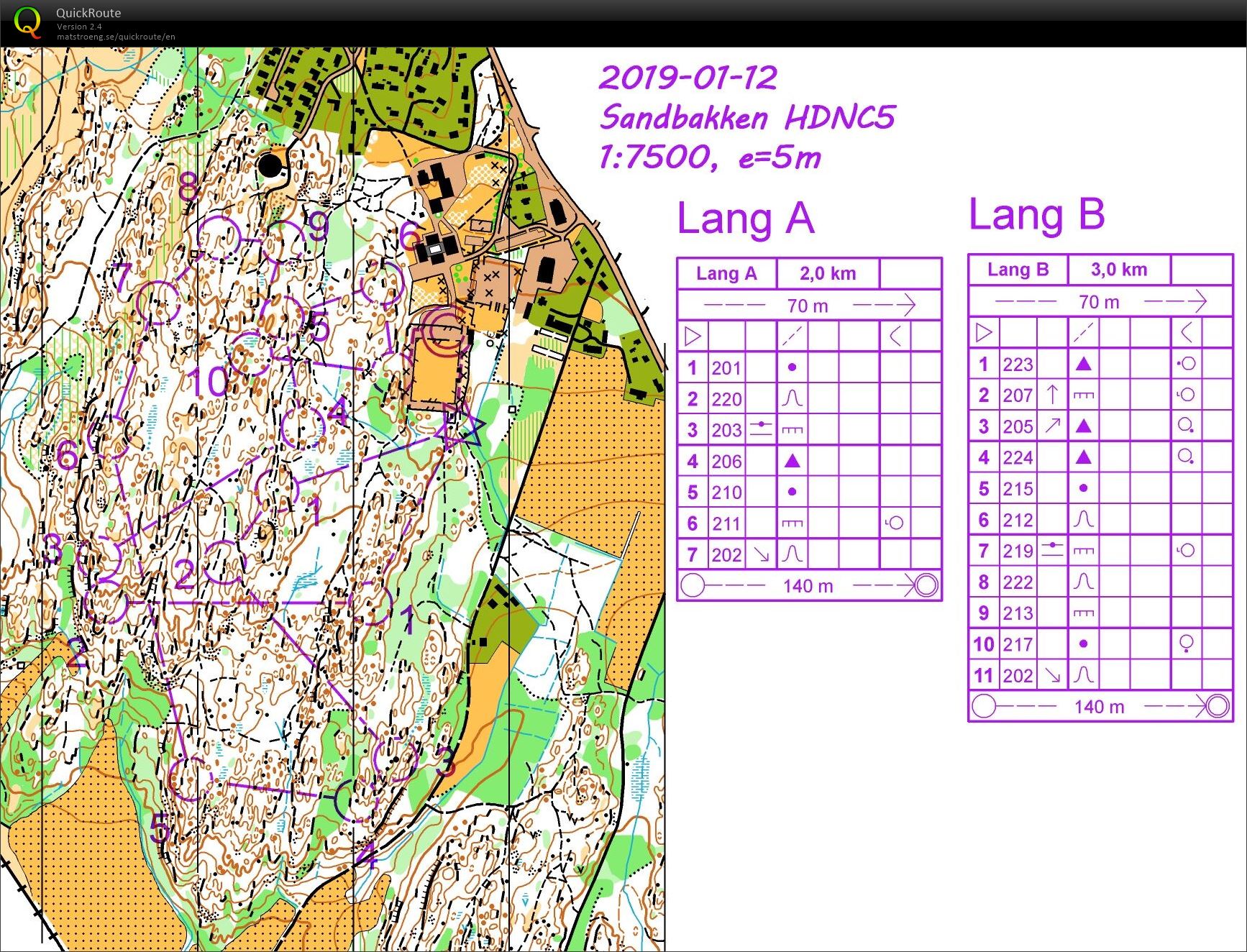 Østfoldsamling#4 - Høyås daycup (12.01.2019)