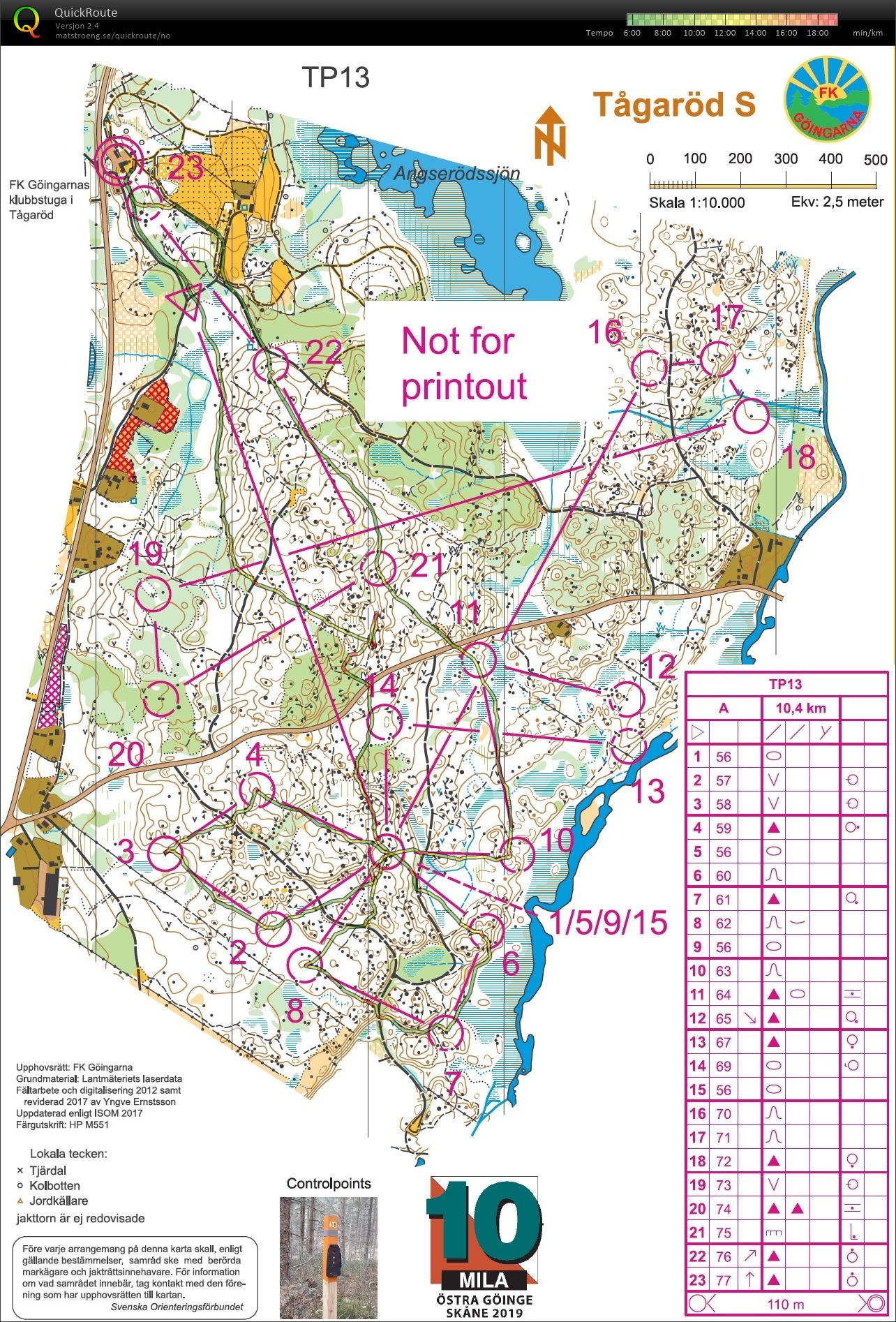 Tiomilasamling 2019 #3 (28.02.2019)