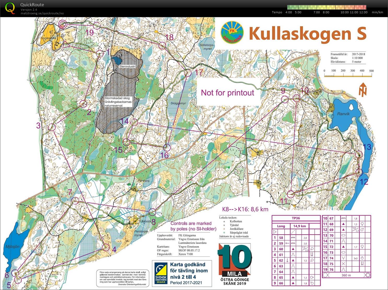 Tiosamling #2 (2019-02-28)