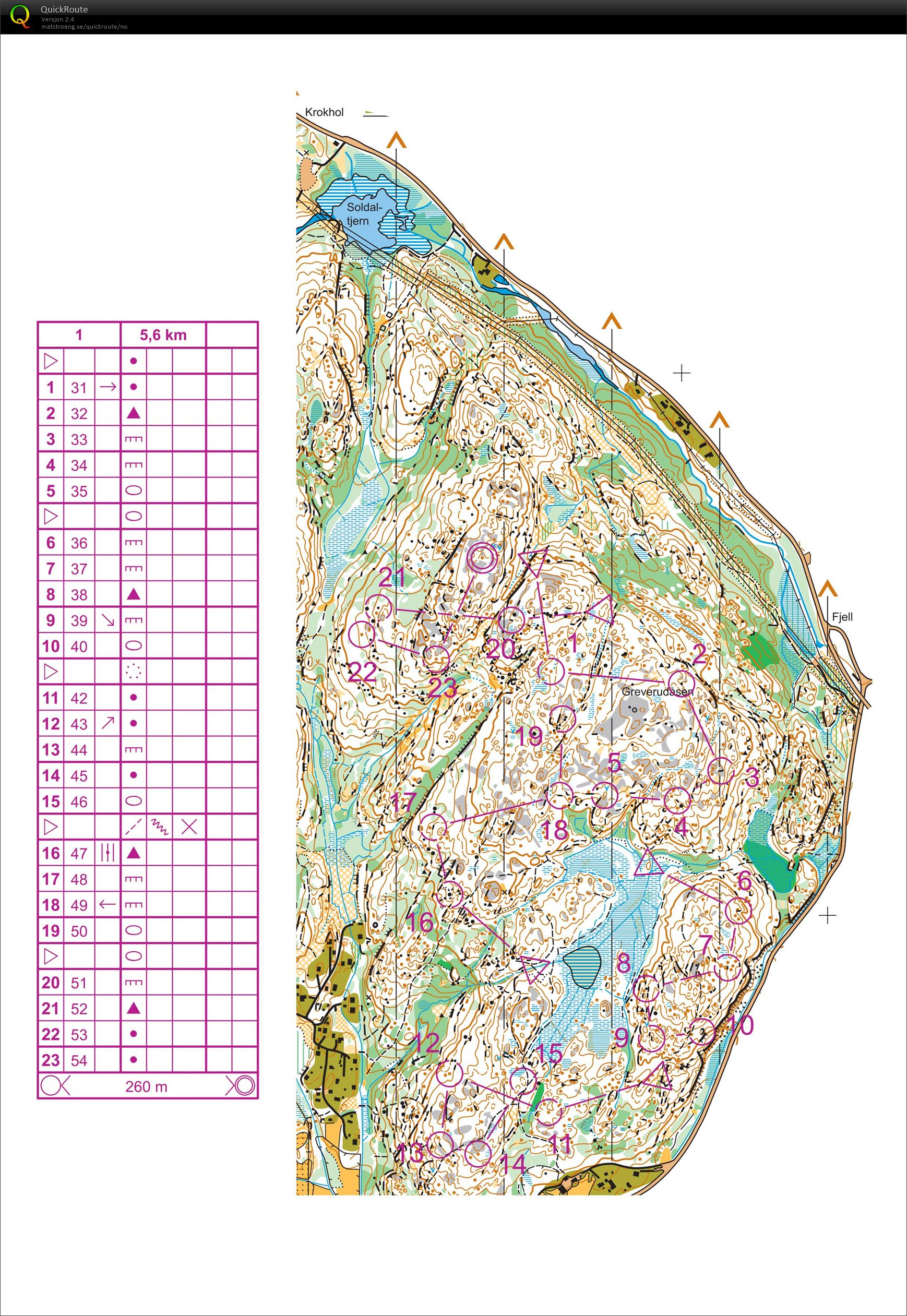 O-ints Greverudåsen (04.06.2019)