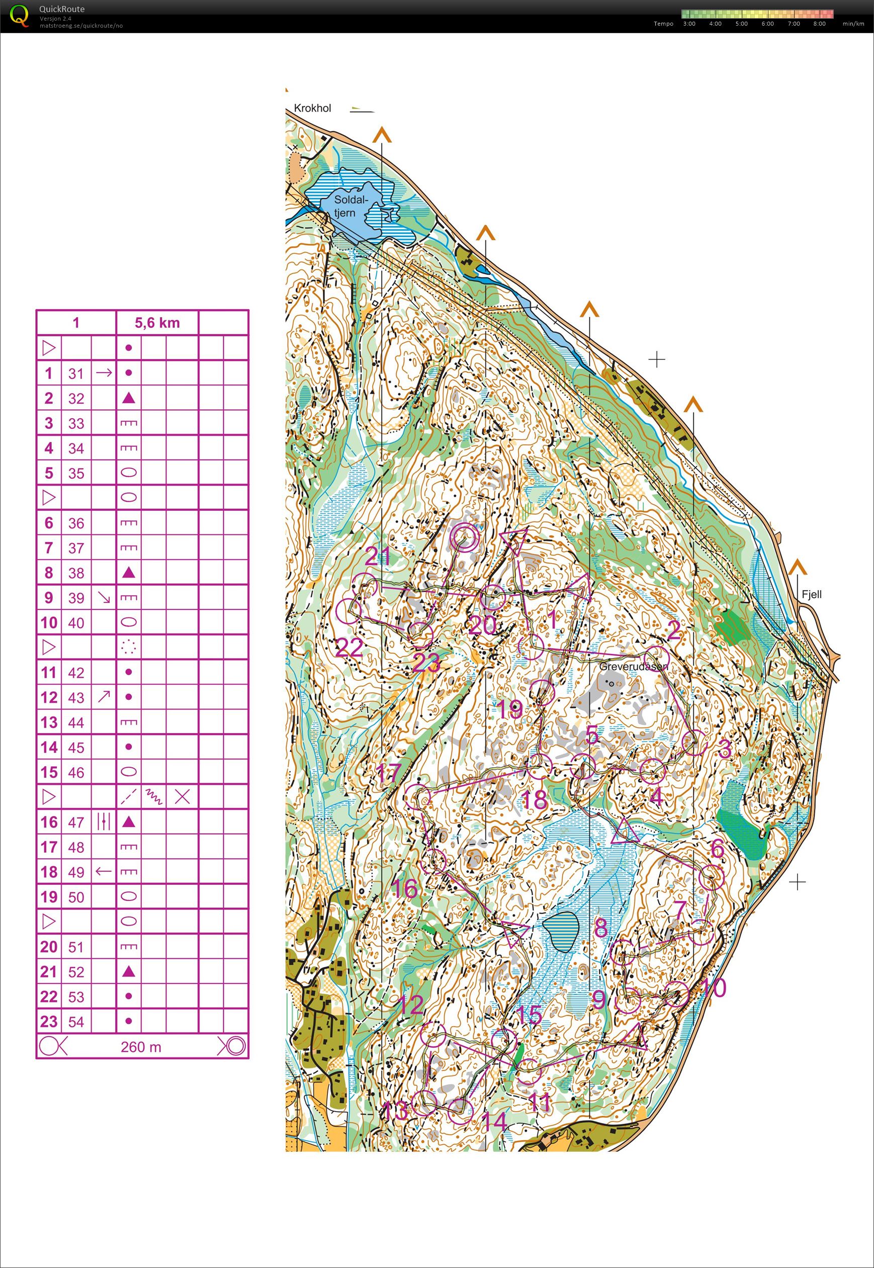 O-ints Greverudåsen (04.06.2019)