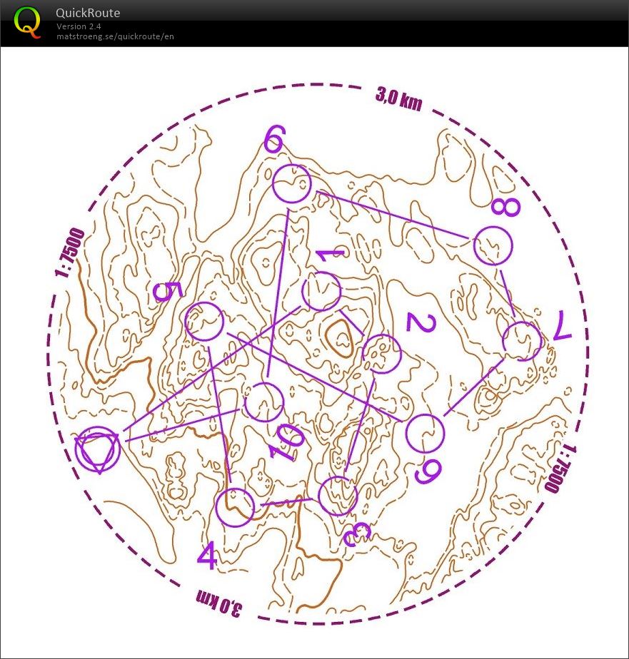 Circle session (20.06.2019)
