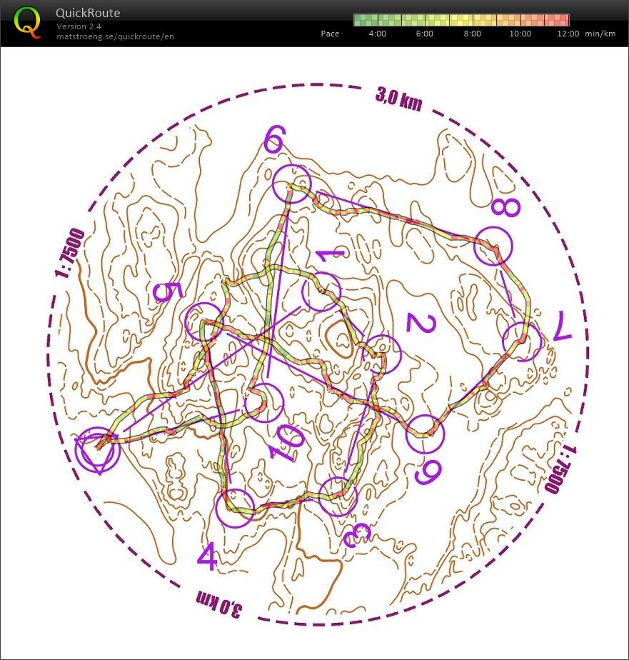 Circle session (20.06.2019)