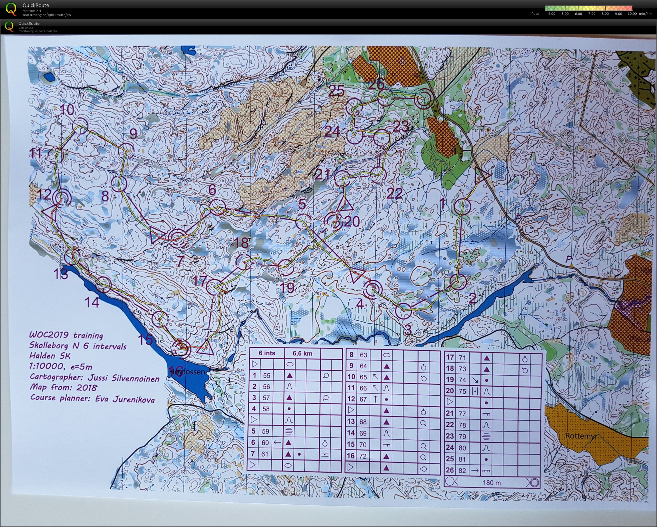 O-intervaller Skolleborg (21.06.2019)