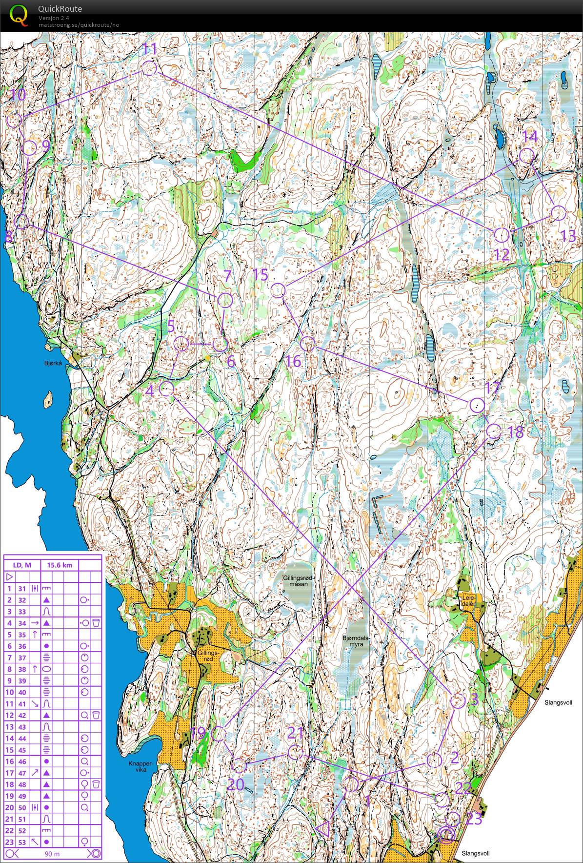 Lang Gillingsrød (23.06.2019)