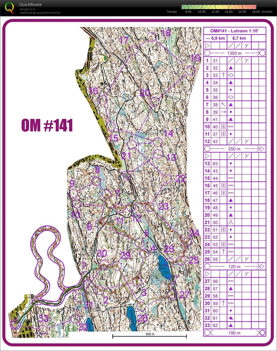 O-morgen #141 (26.06.2019)