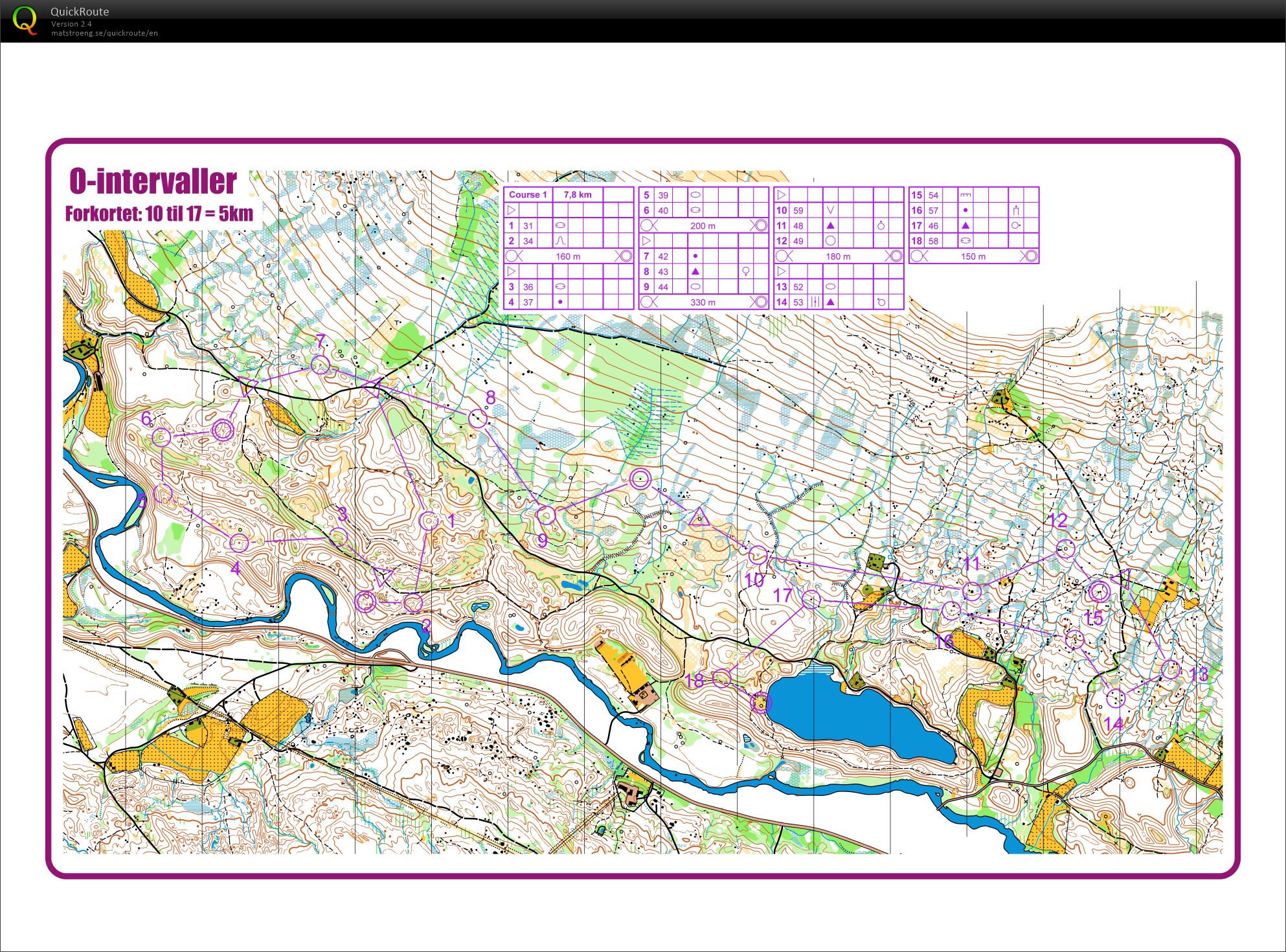 Sommersamling Os #4 (Stafett o-intervaller) (26.06.2019)