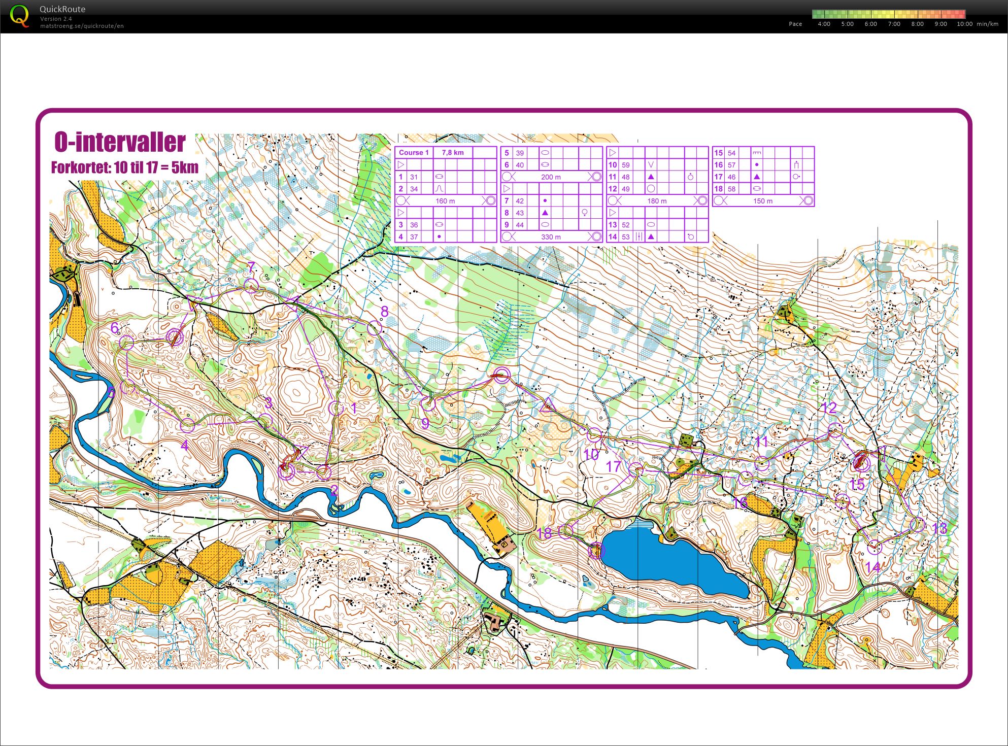 Sommersamling Os #4 (Stafett o-intervaller) (26.06.2019)
