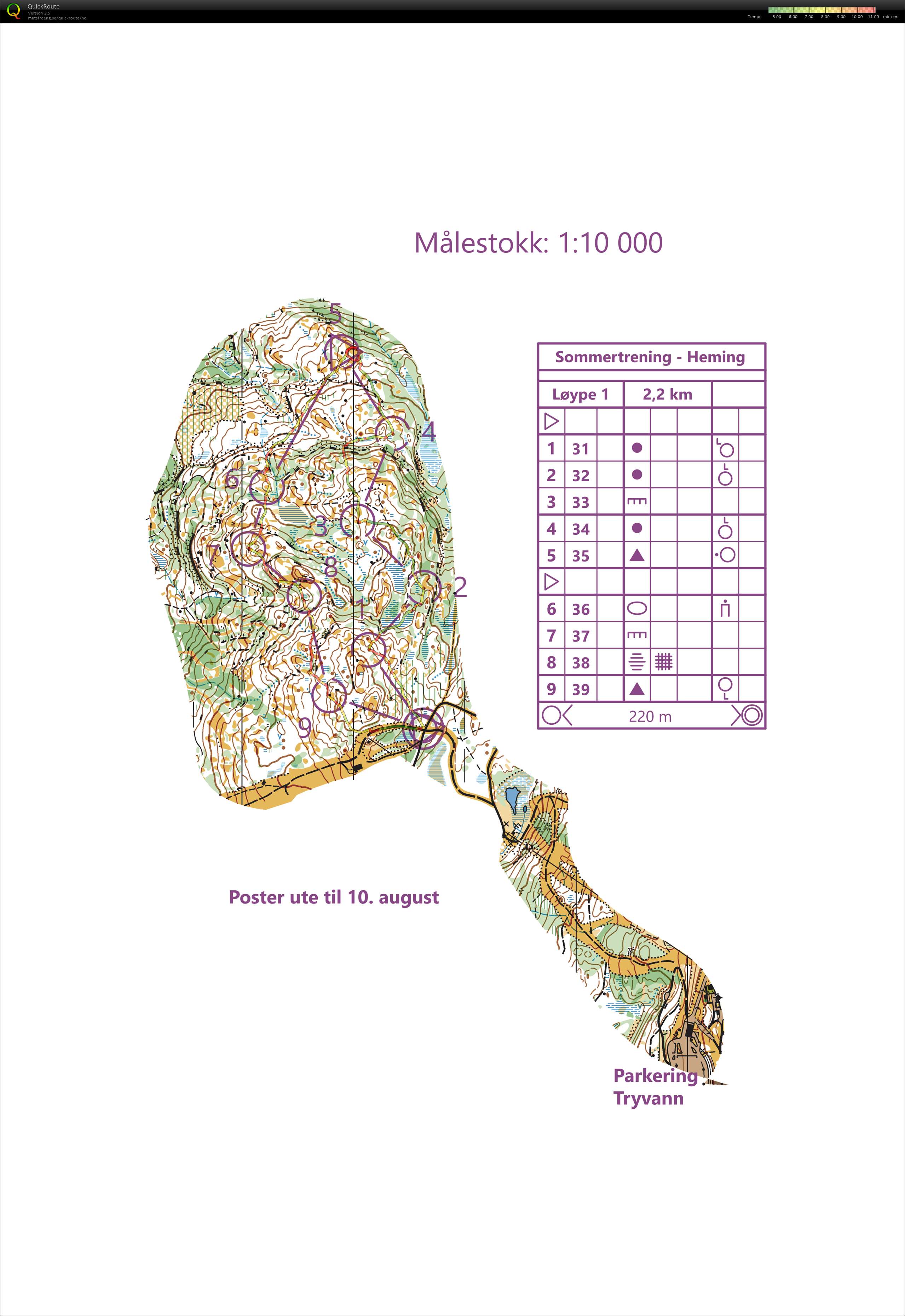 O-intervall Tryvann (10.07.2019)