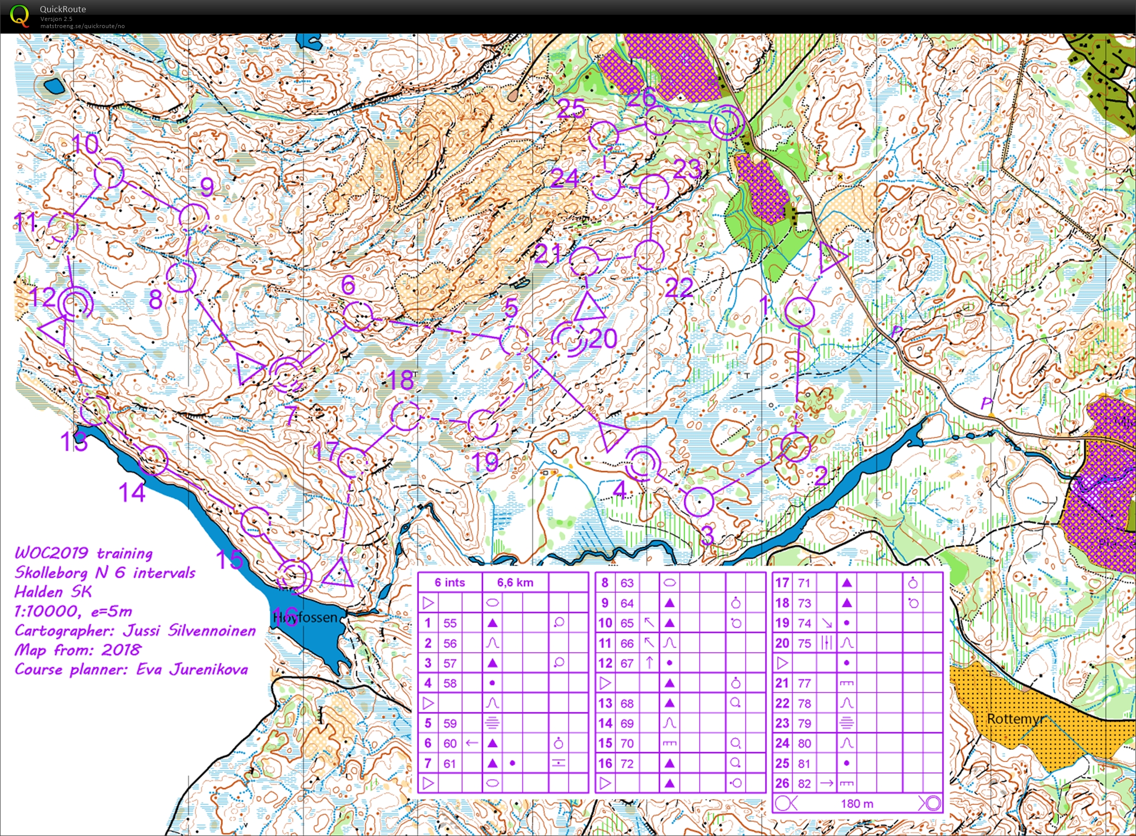 O-intervall Skolleborg (2019-07-14)