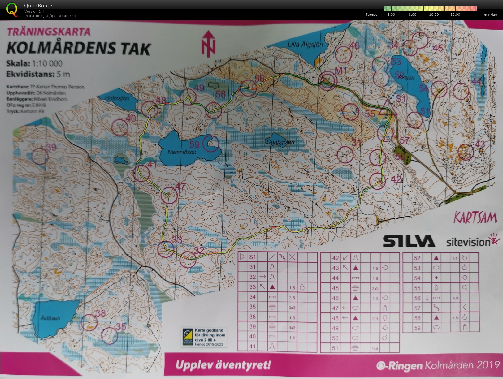 O-Ringen trening (21.07.2019)