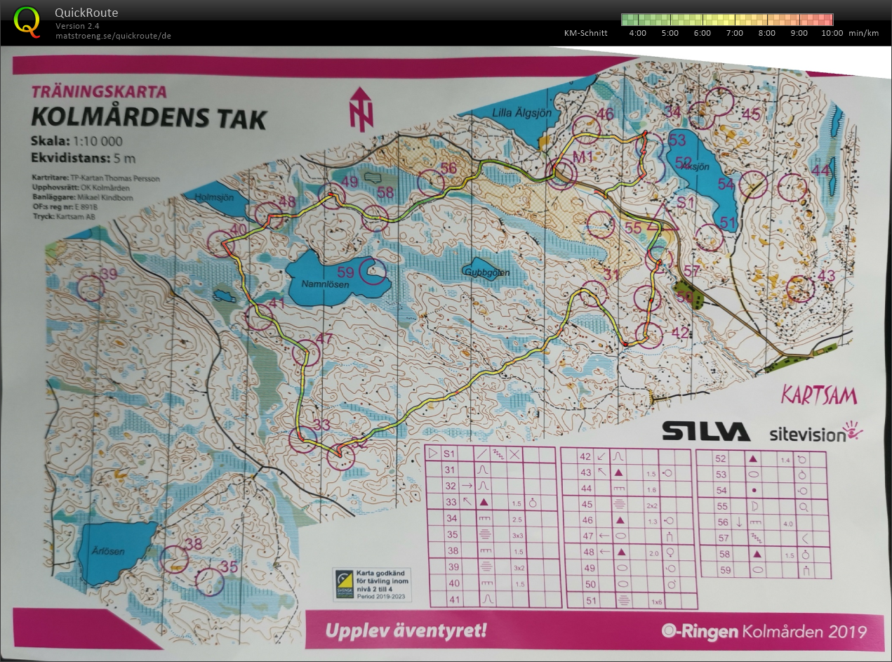 Oringen Trening (21.07.2019)