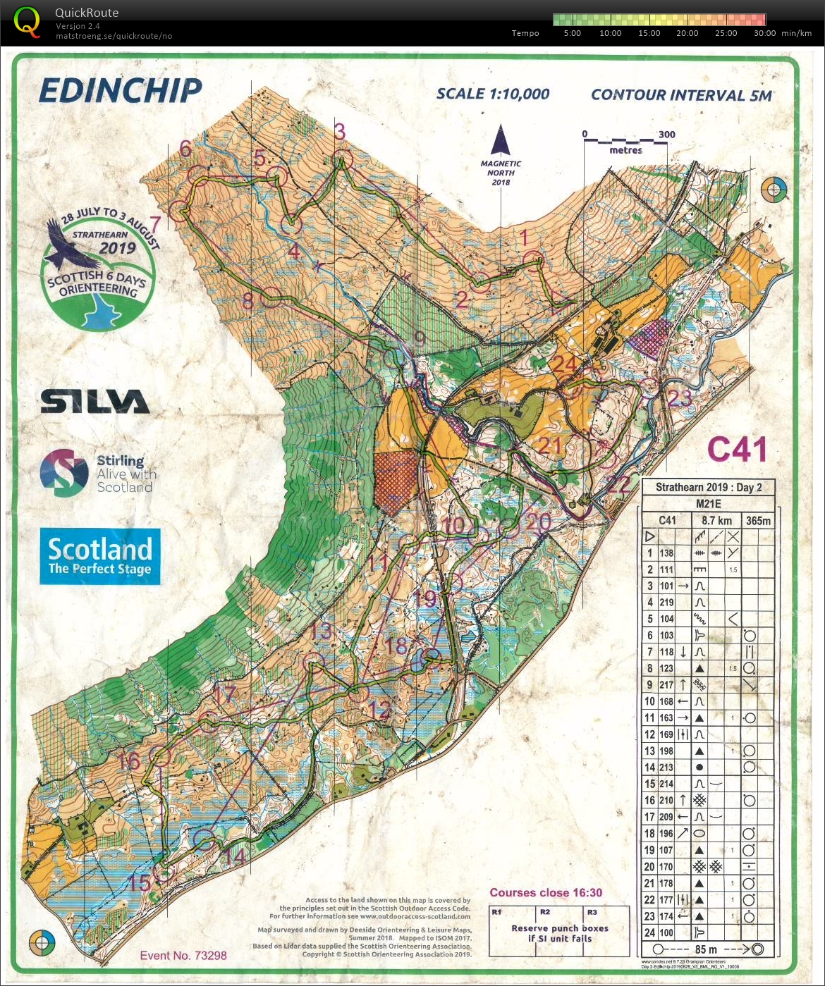 Scottish 6-days dag 2 (2019-07-29)