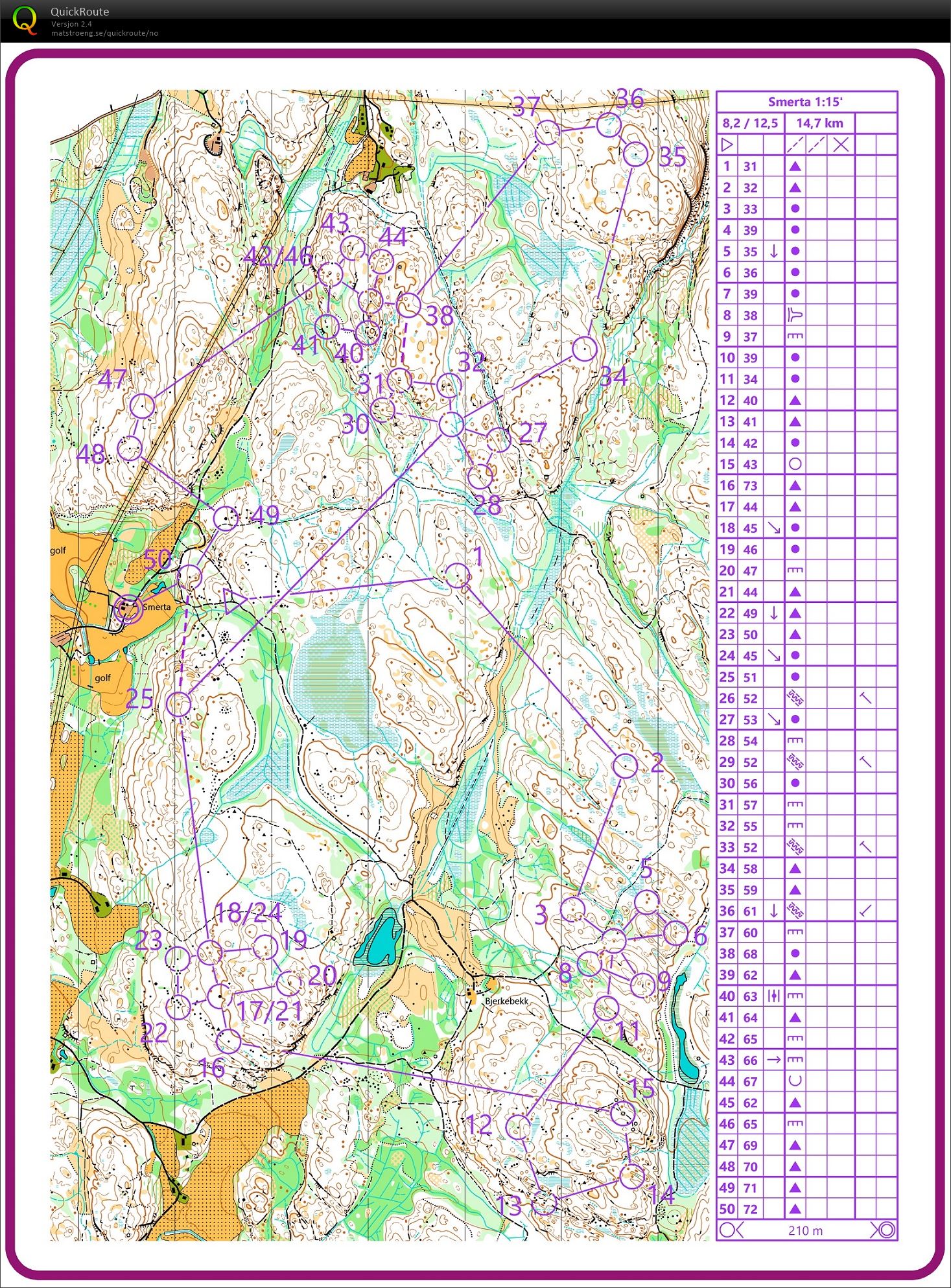 O-langtur Smerta (19.01.2020)
